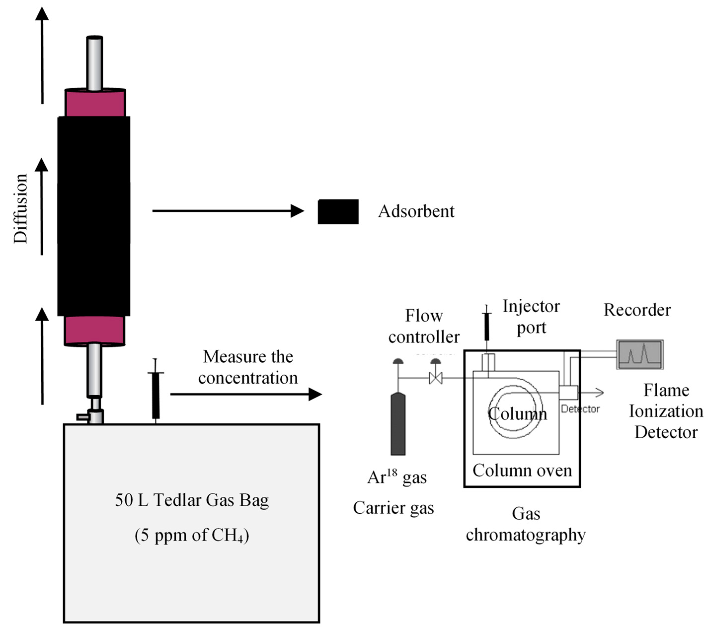Methane 01 00003 g010