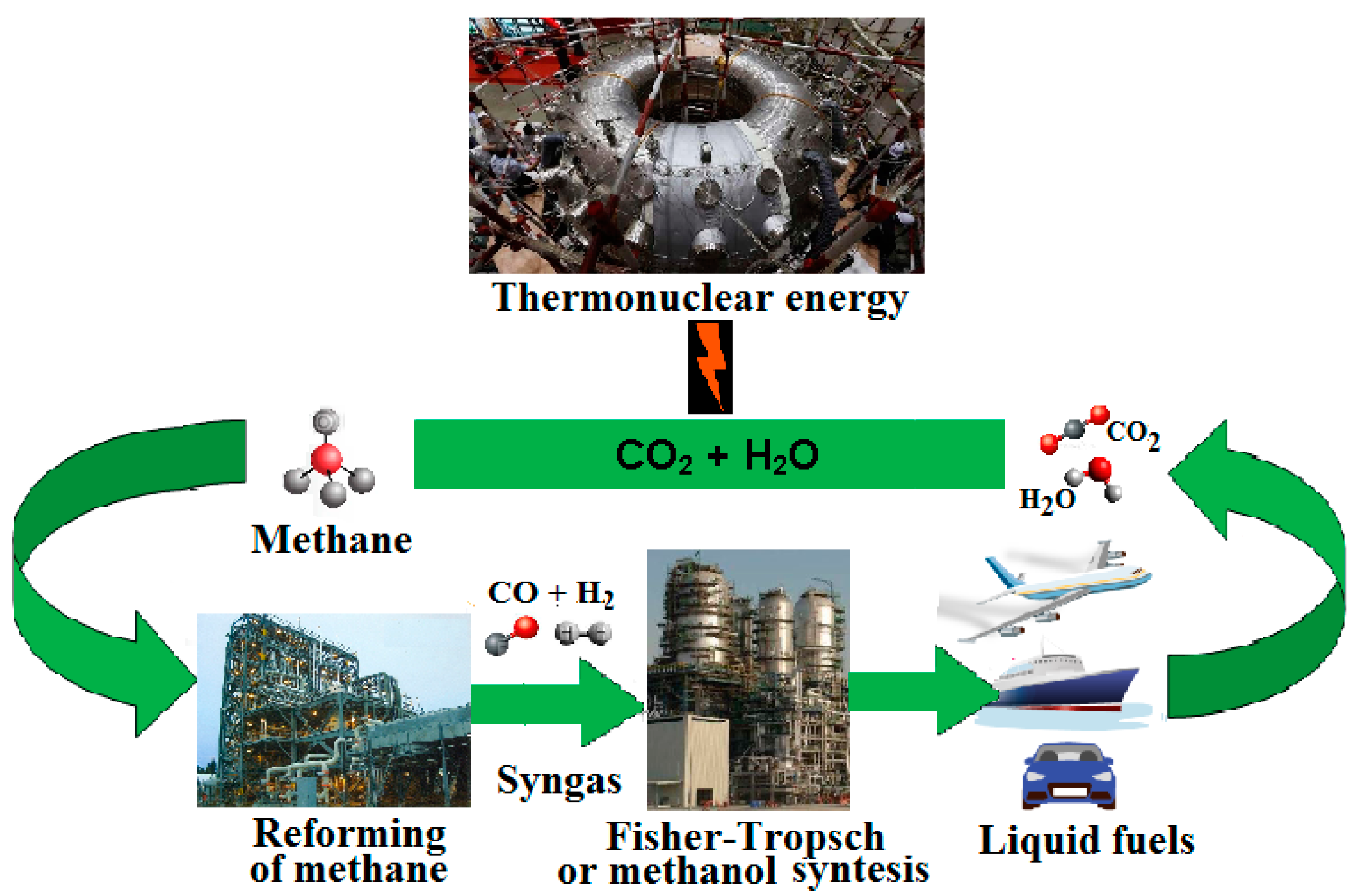 Steam reforming of methane catalyst фото 119