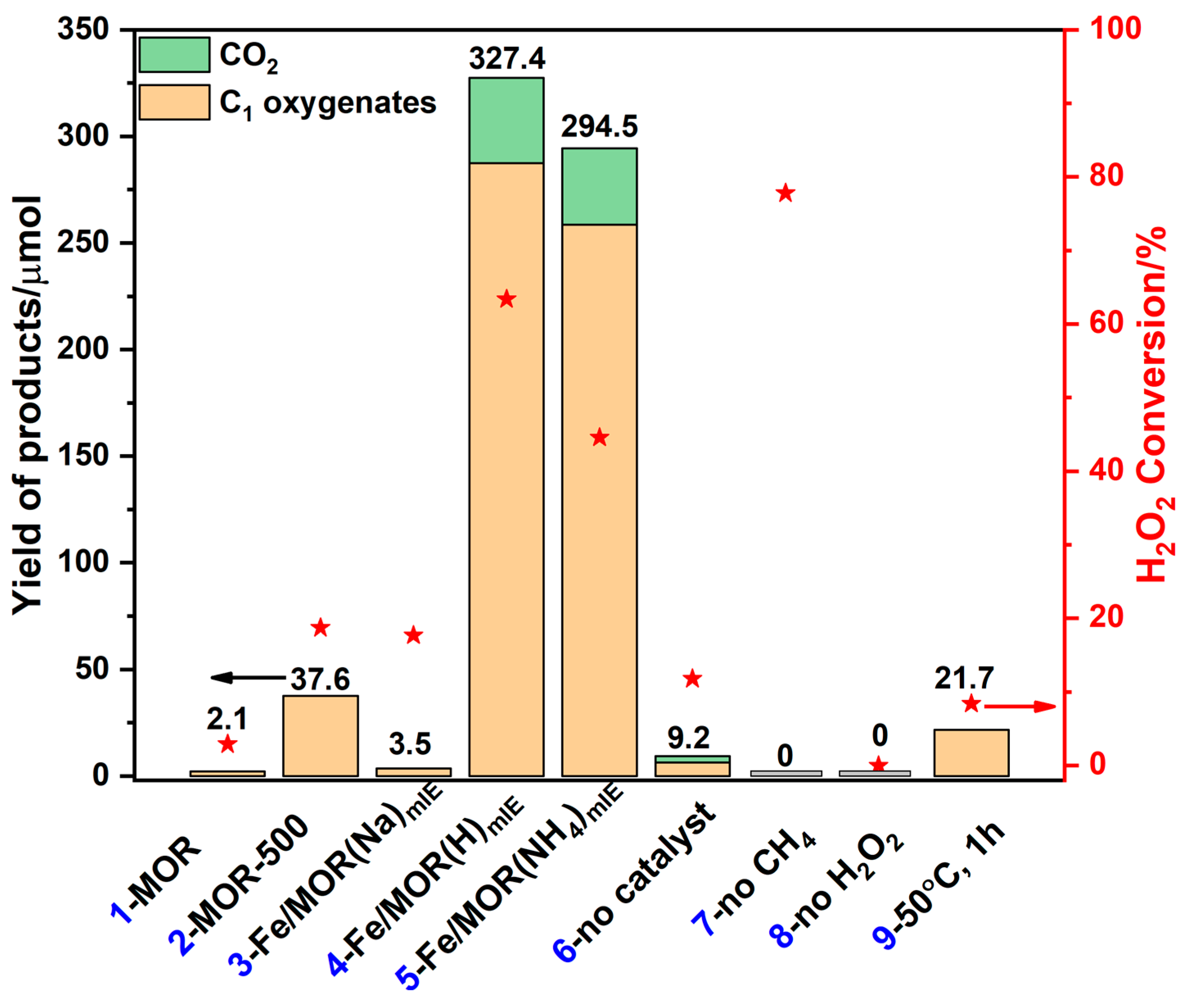 Methane 01 00010 g003