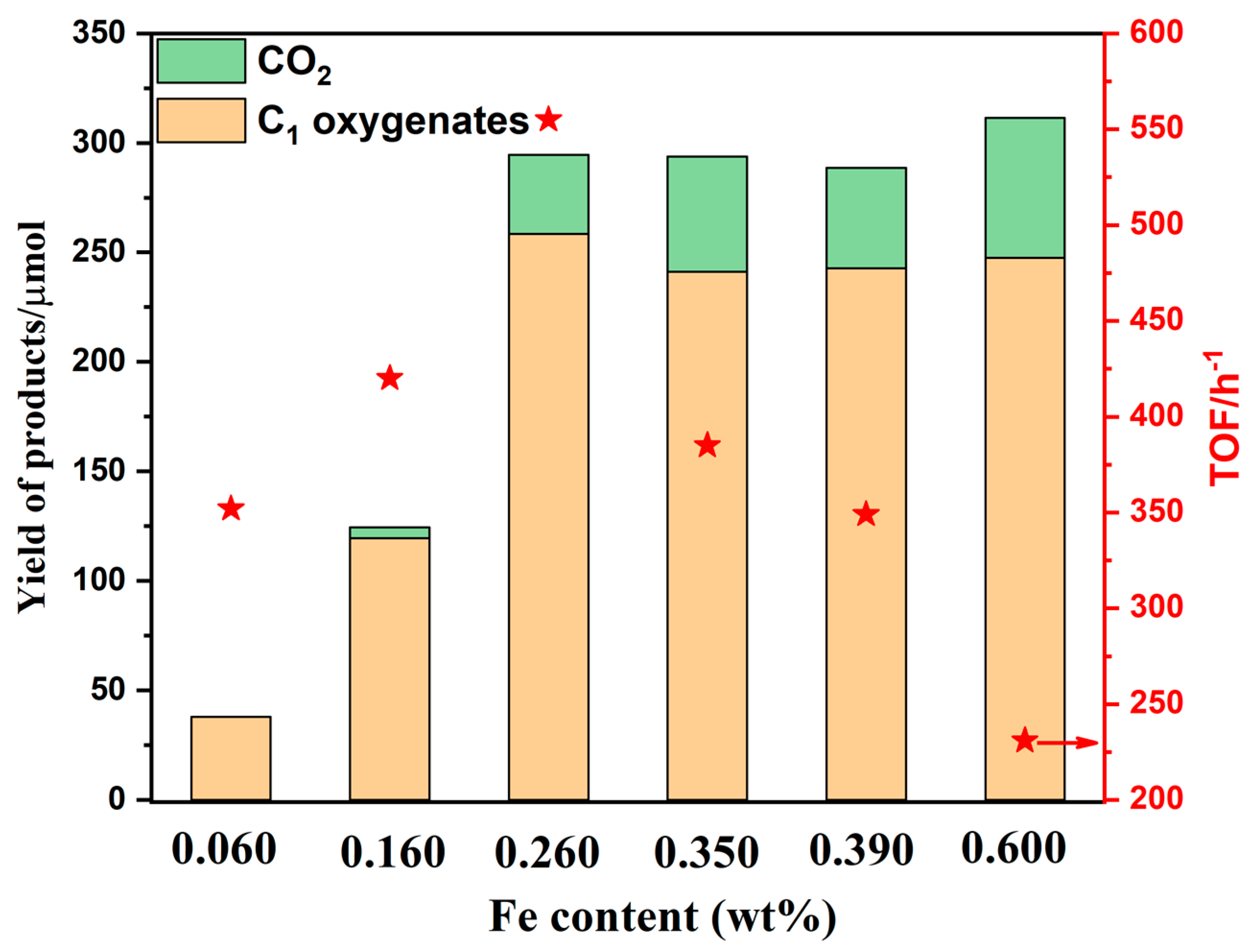 Methane 01 00010 g005