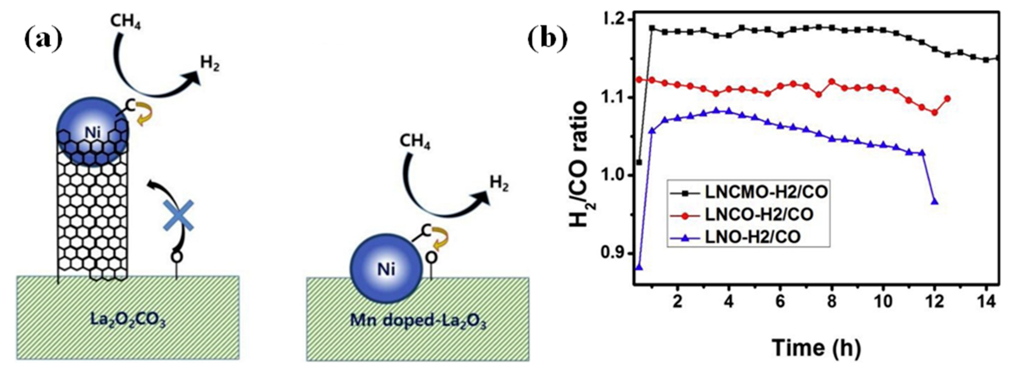 Methane 01 00012 g003