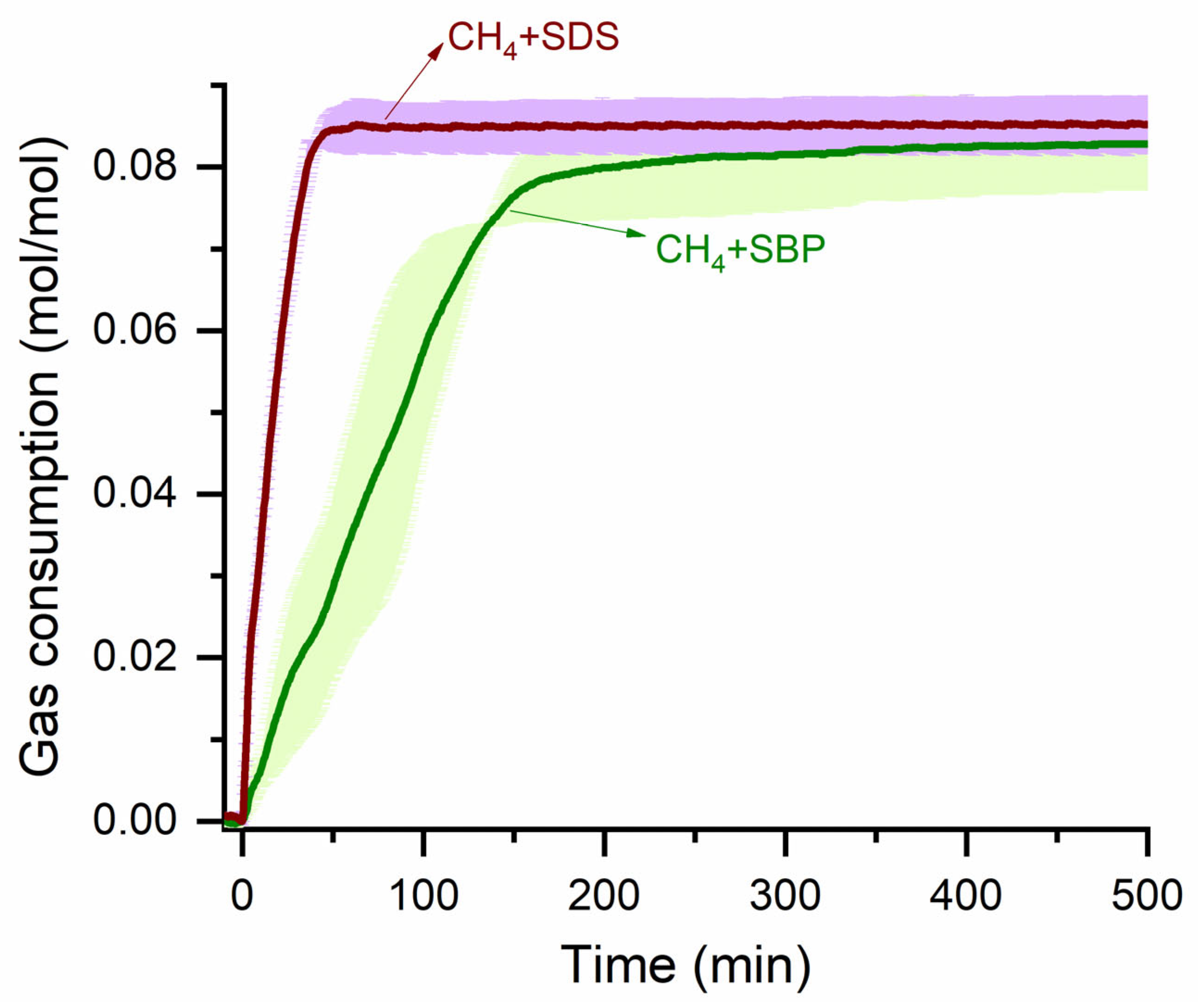 Methane 01 00016 g004