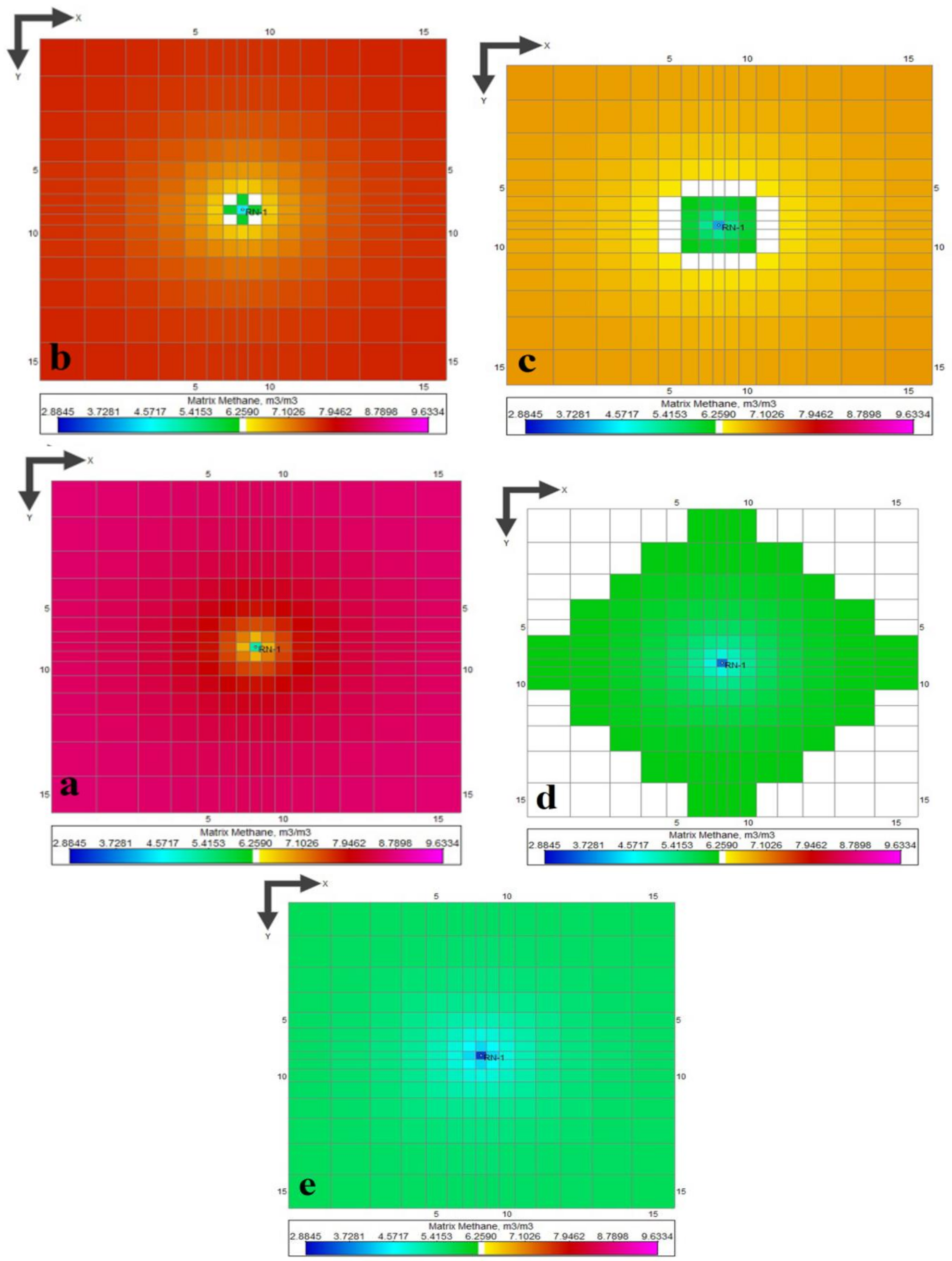 Methane 01 00019 g003 Methane 01 00019 g003