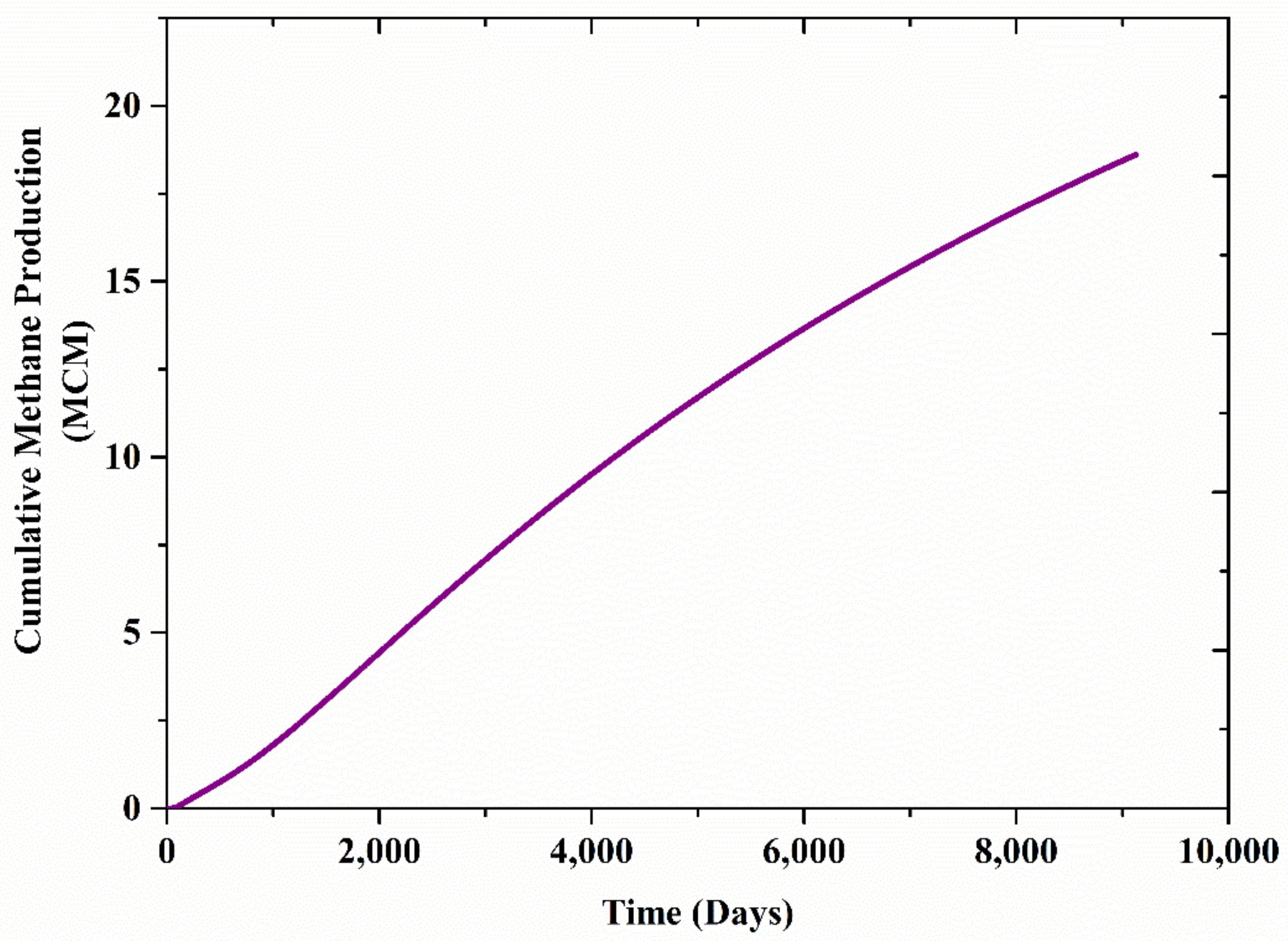 Methane 01 00019 g004 Methane 01 00019 g004