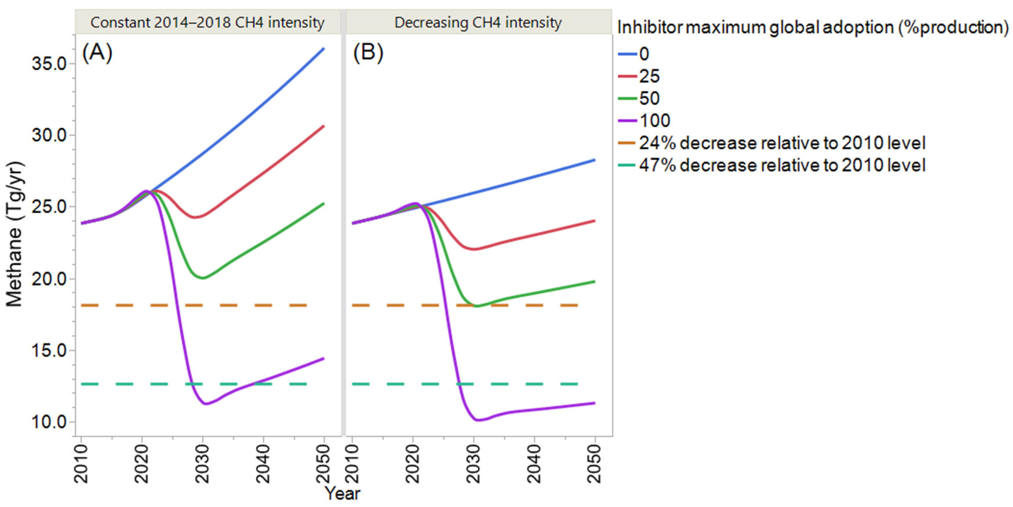 Methane 01 00021 g007 Methane 01 00021 g007