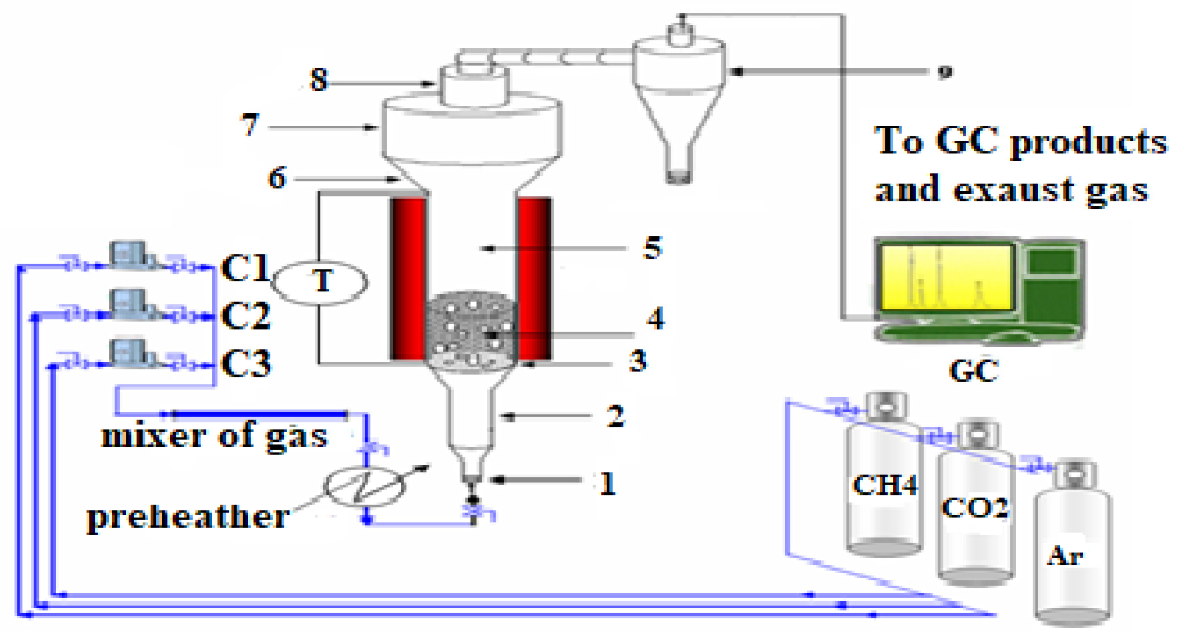Methane 02 00004 g001 Methane 02 00004 g001