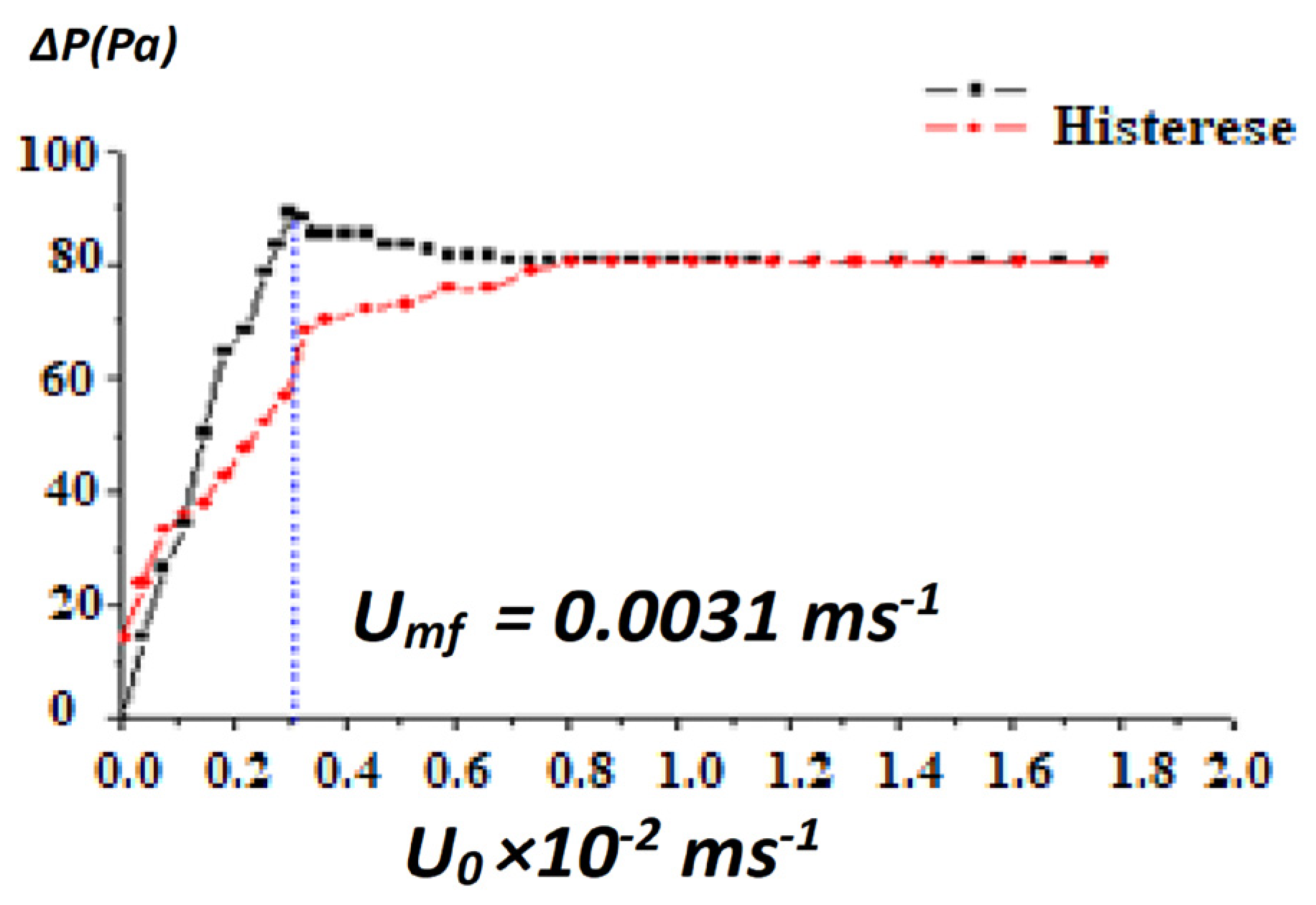 Methane 02 00004 g002 Methane 02 00004 g002