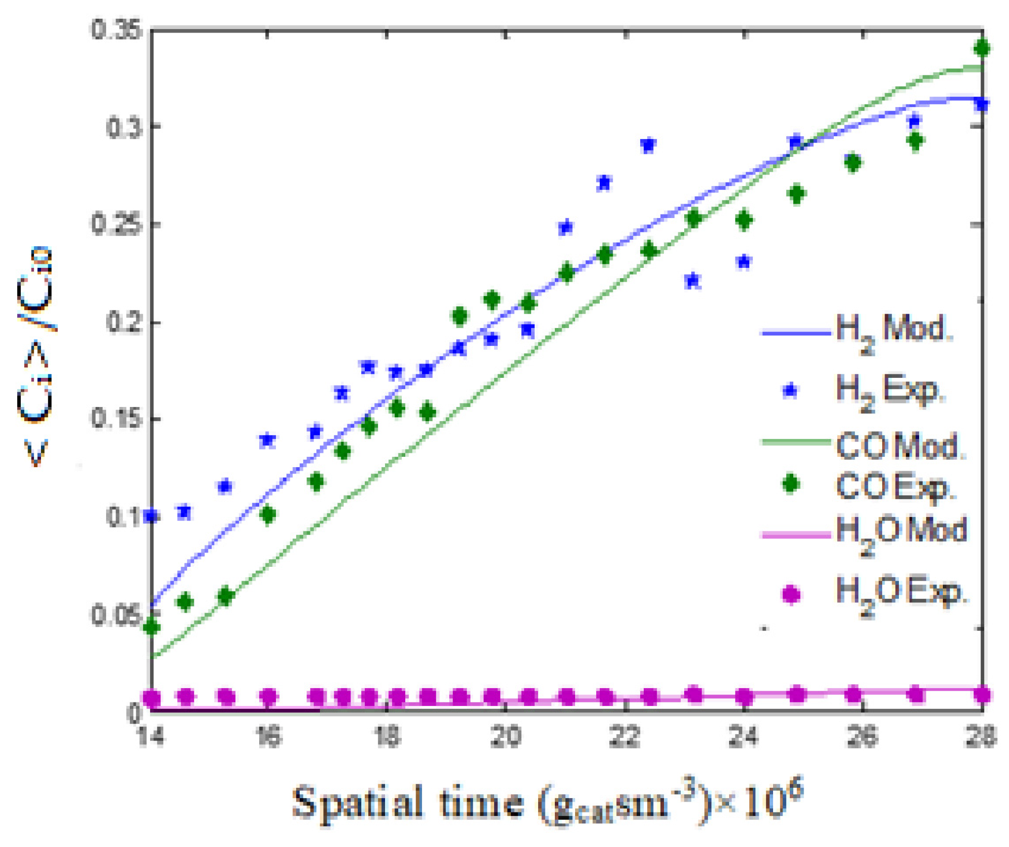 Methane 02 00004 g004 Methane 02 00004 g004