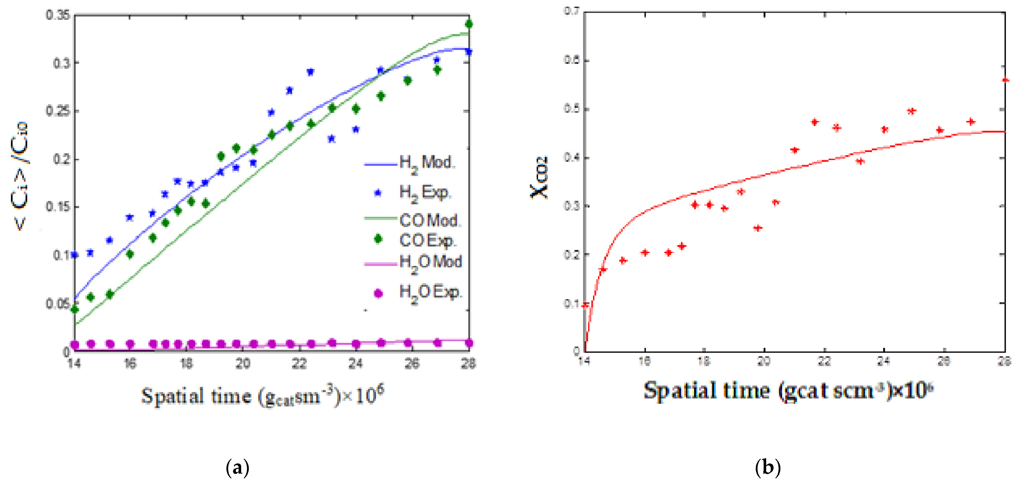 Methane 02 00004 g005 Methane 02 00004 g005