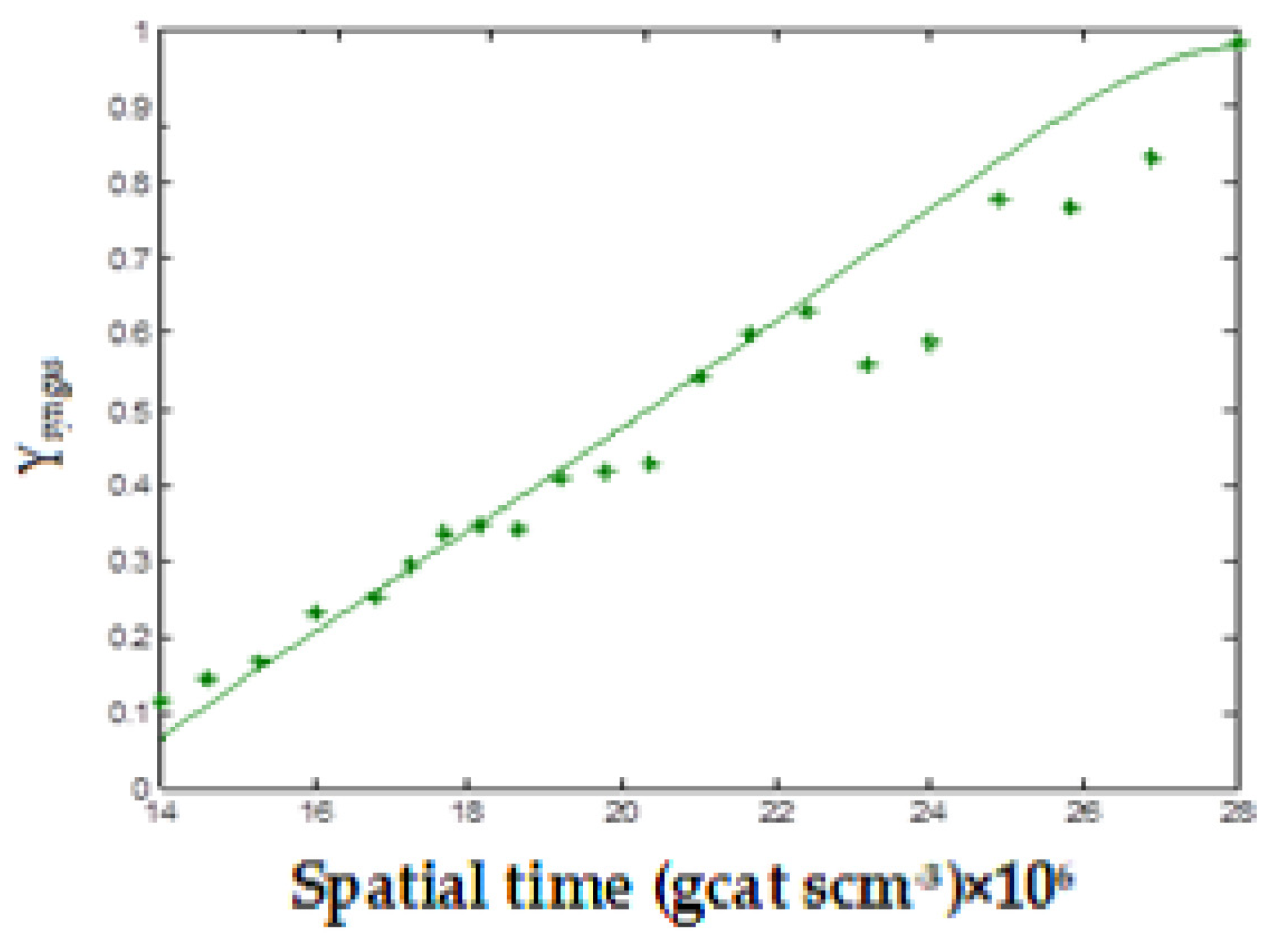 Methane 02 00004 g006 Methane 02 00004 g006