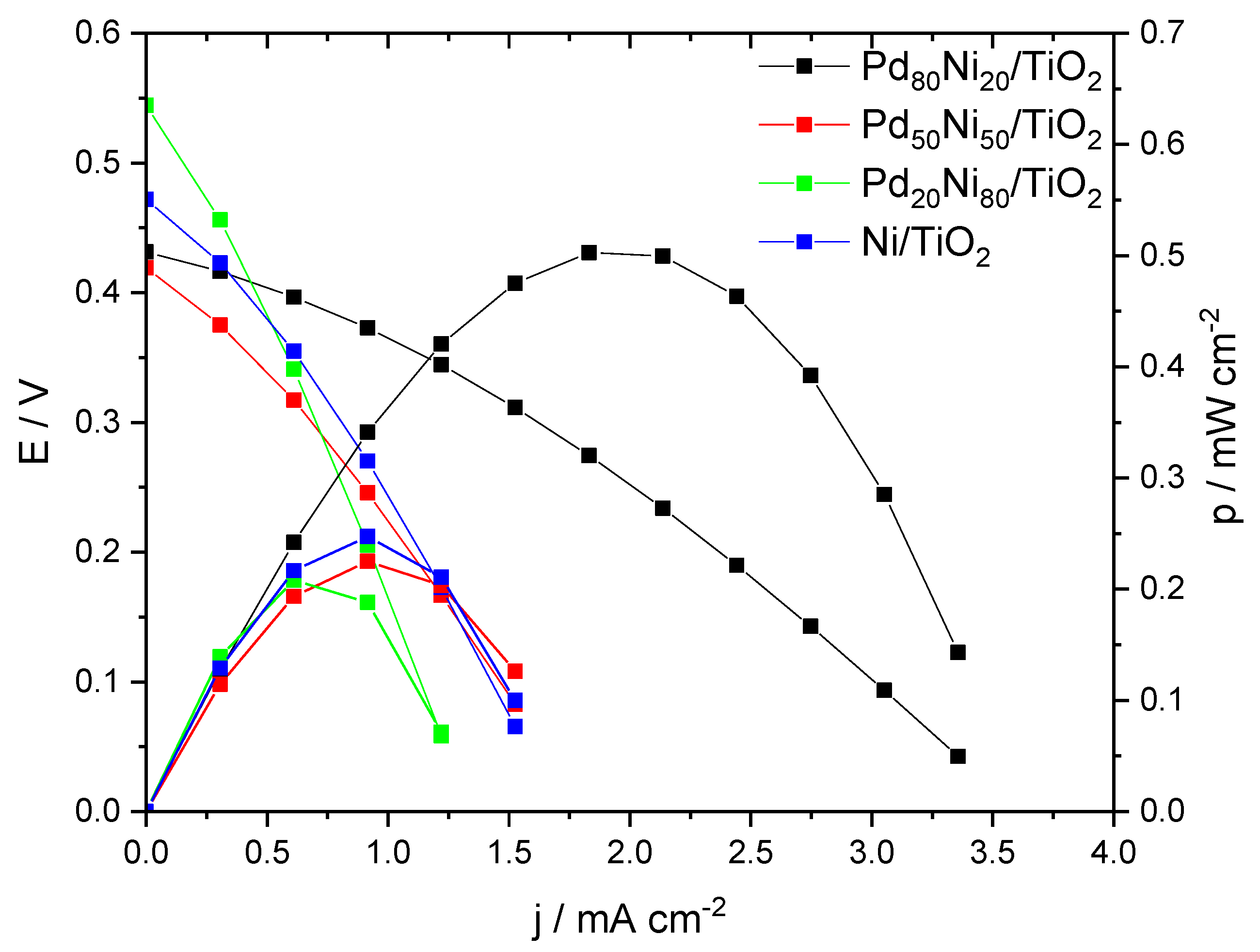 Methane 02 00011 g004