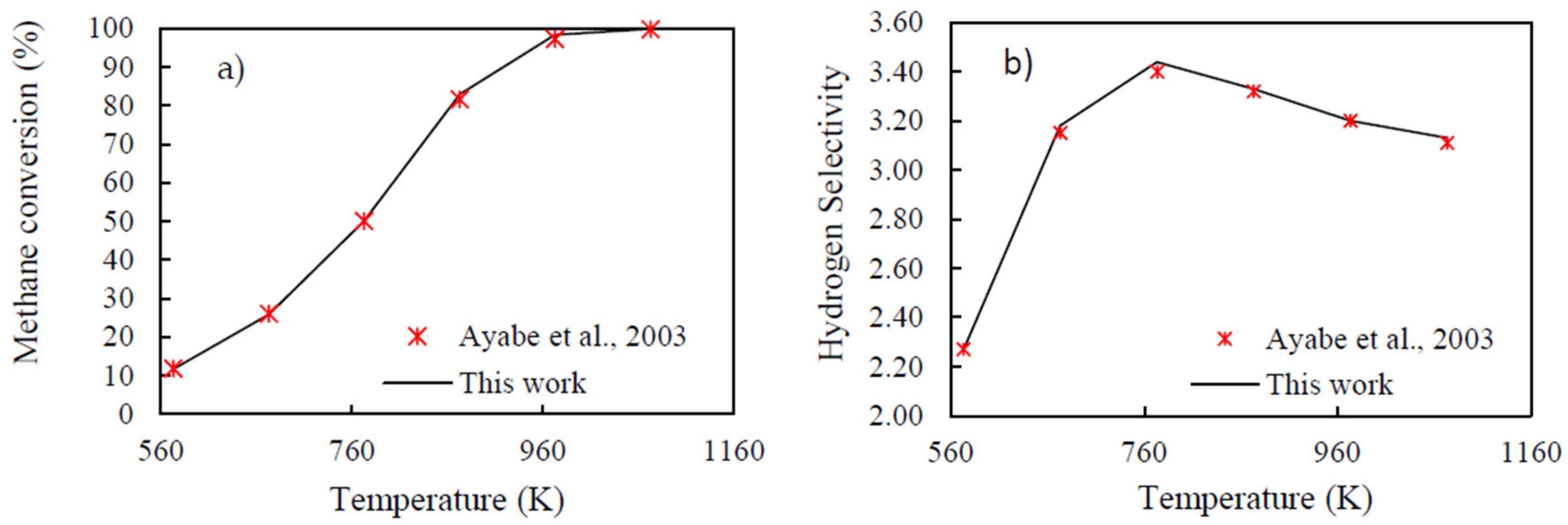 Methane 02 00026 g002