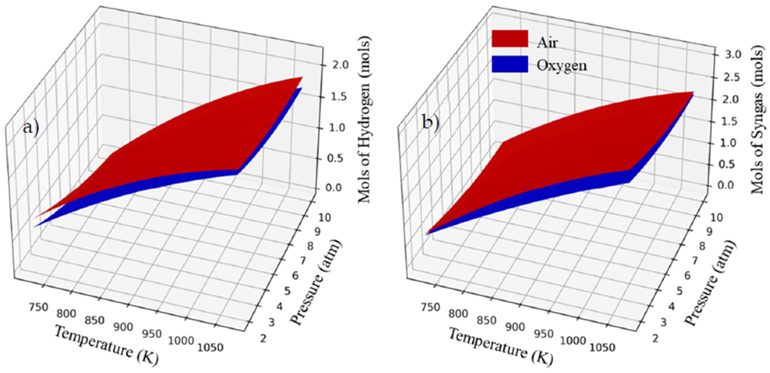 Methane 02 00026 g003