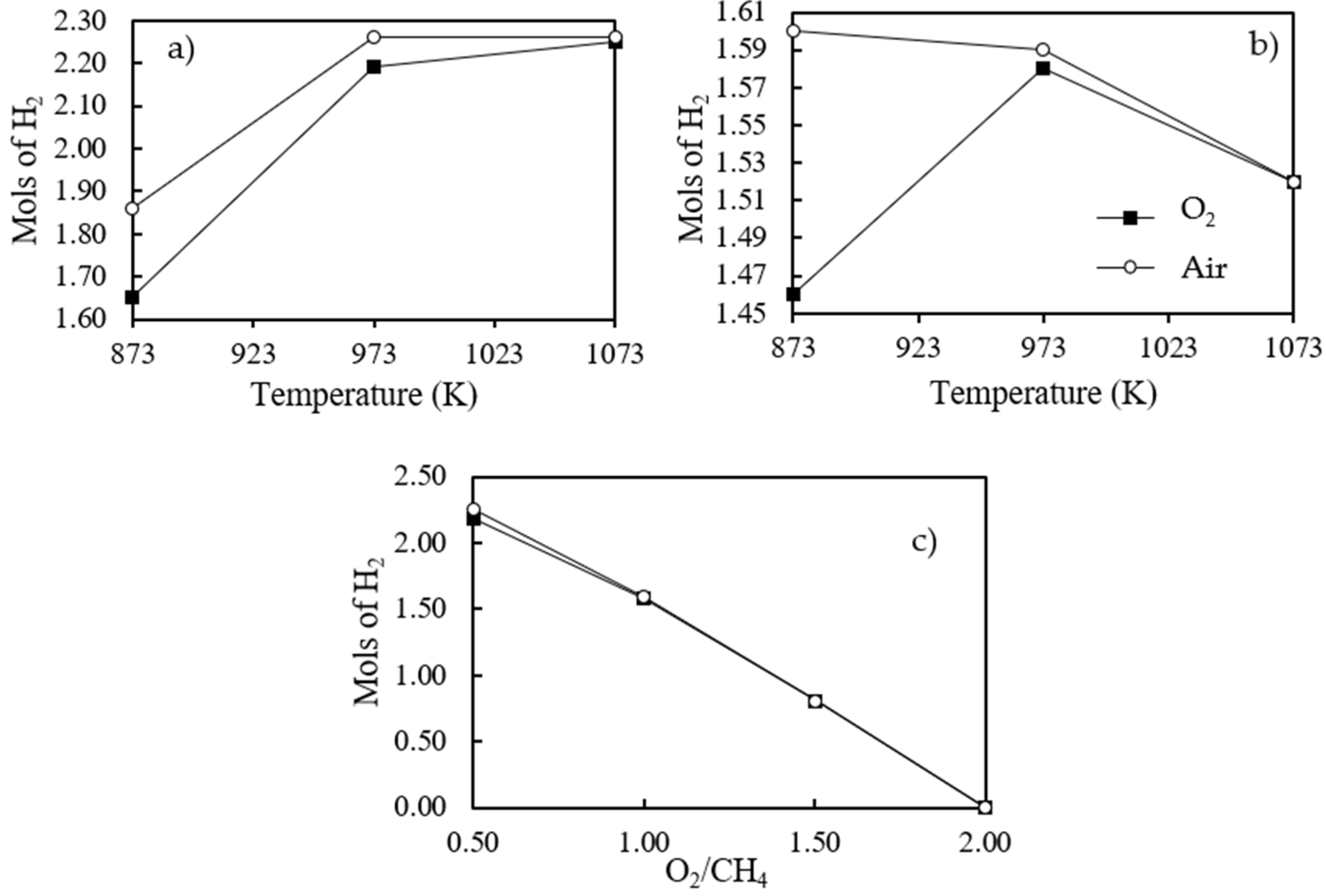 Methane 02 00026 g004