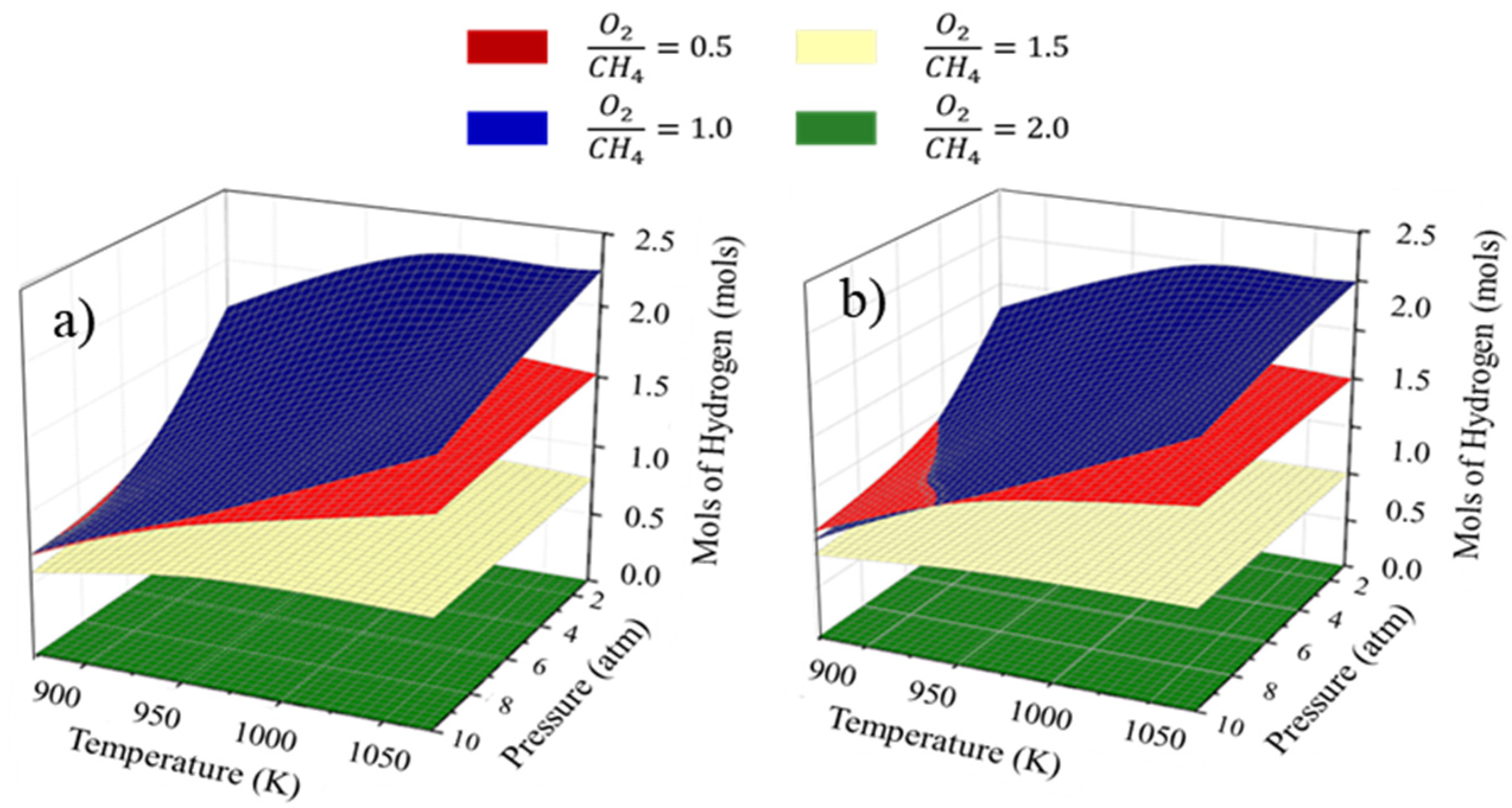Methane 02 00026 g007