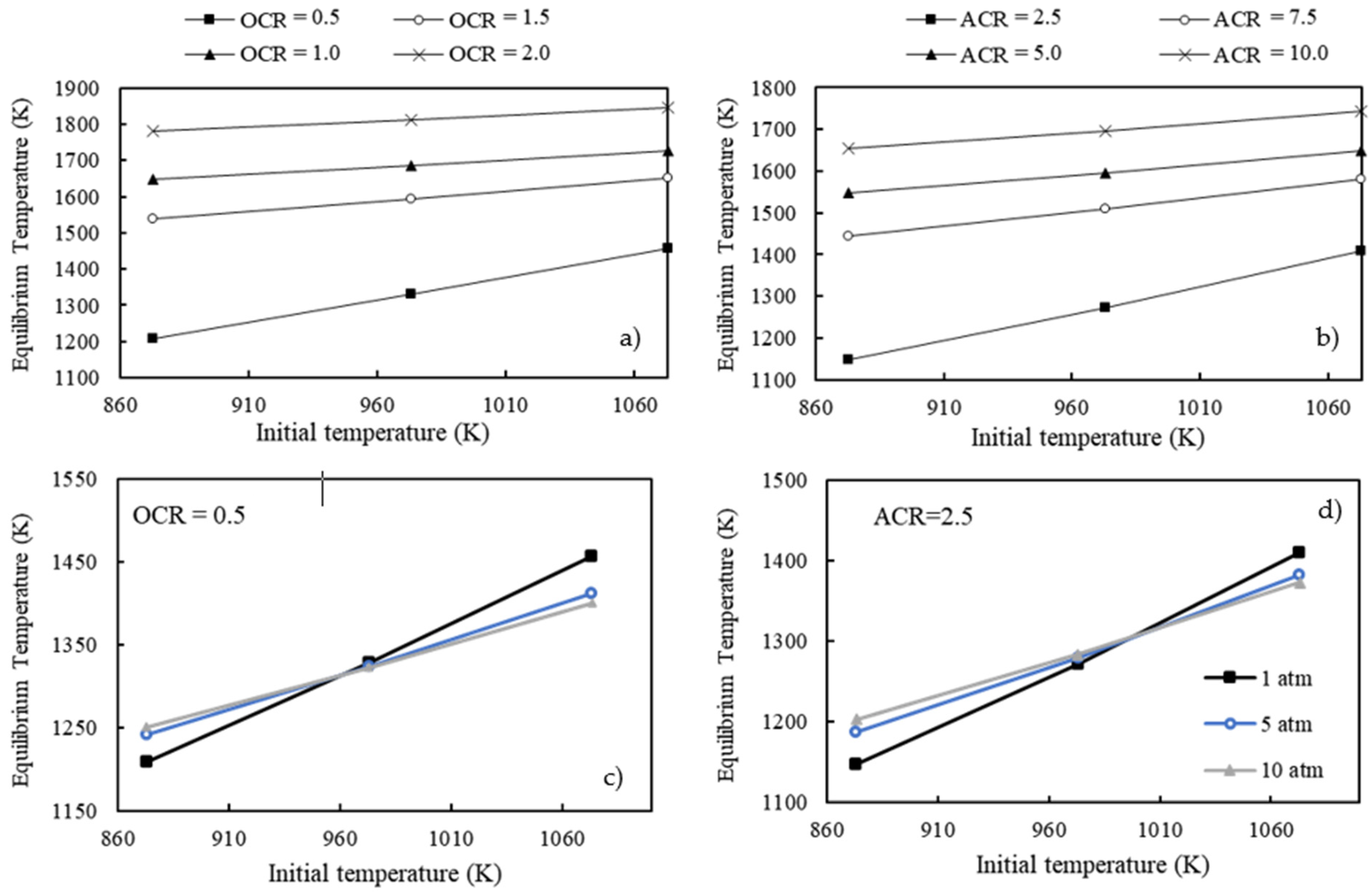 Methane 02 00026 g010