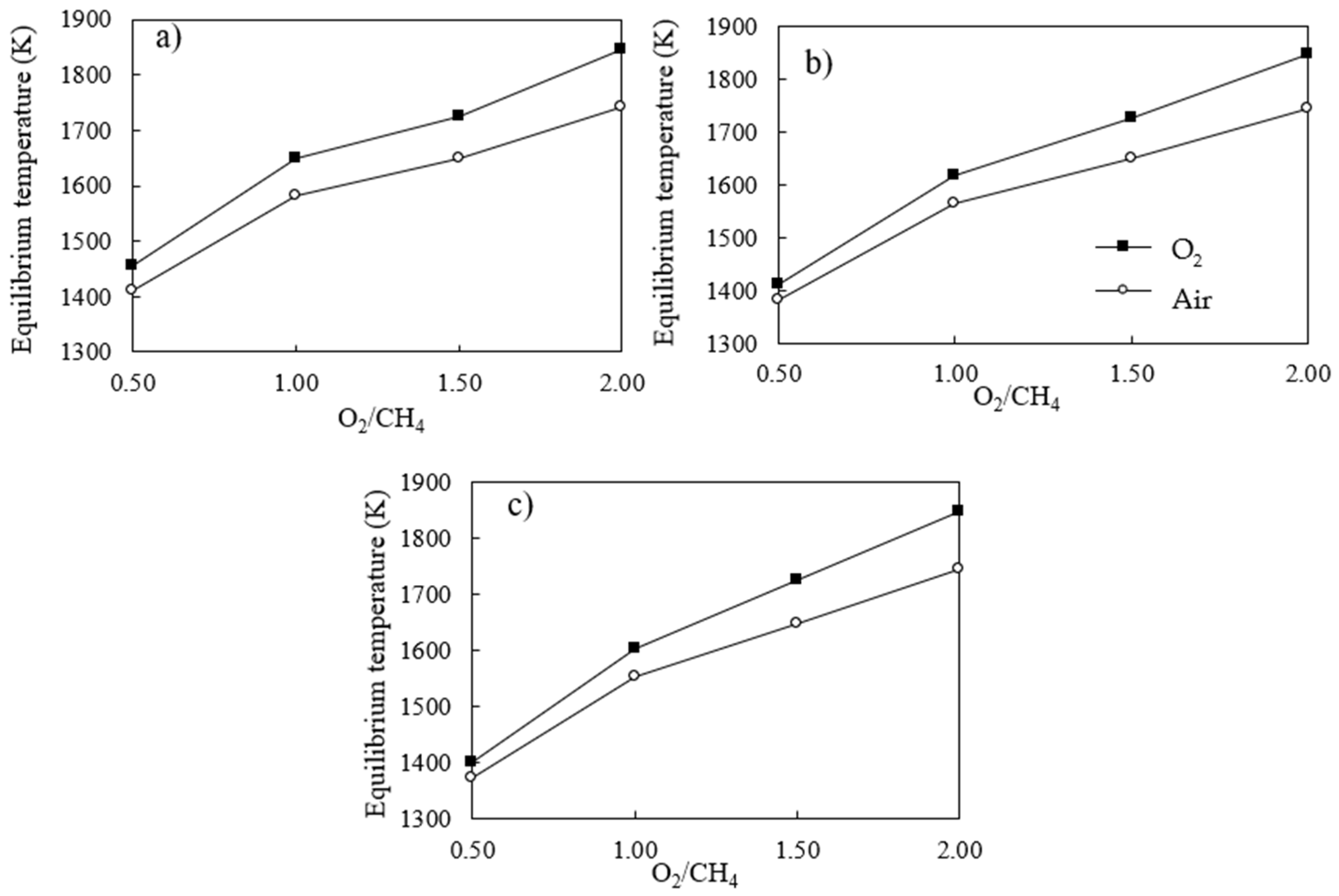 Methane 02 00026 g011