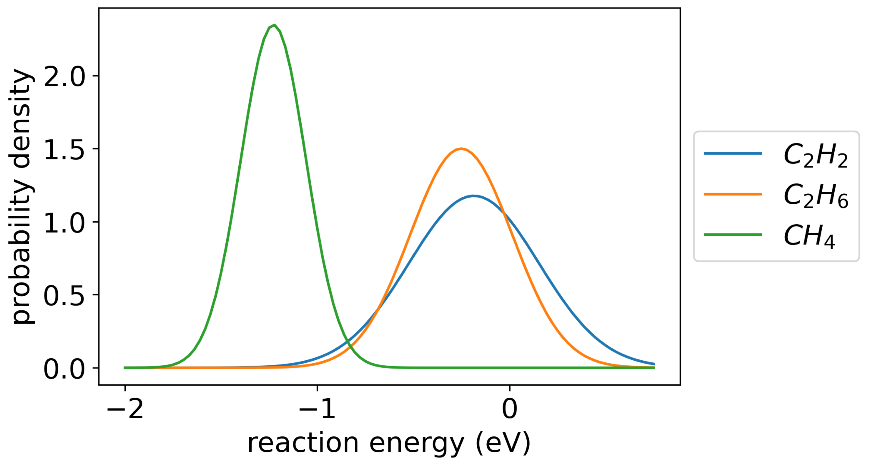 Methane 02 00028 g005