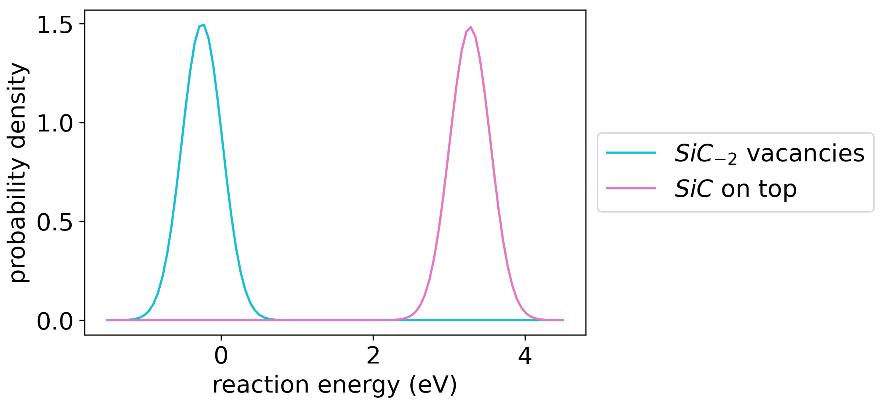 Methane 02 00028 g006