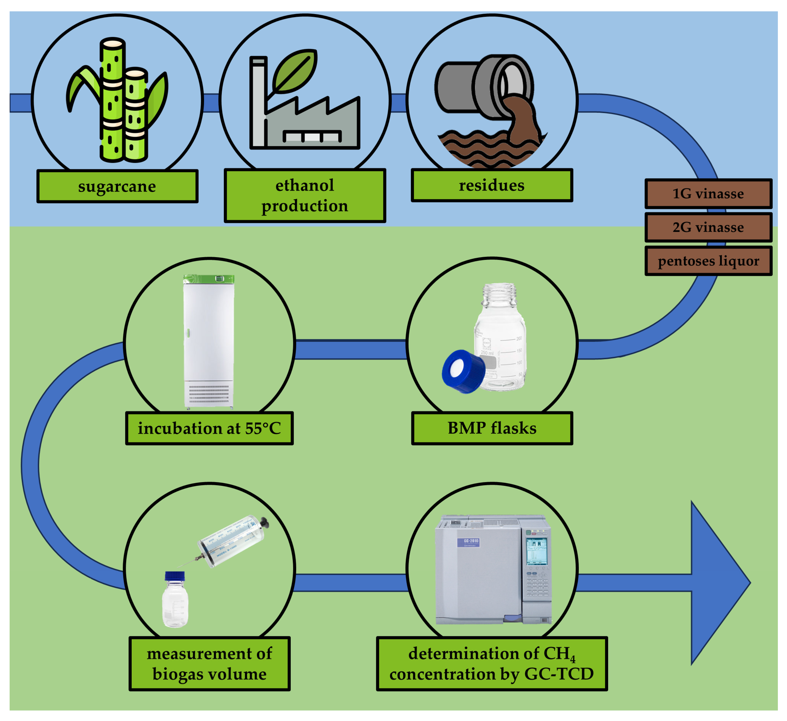 Methane 02 00029 g003