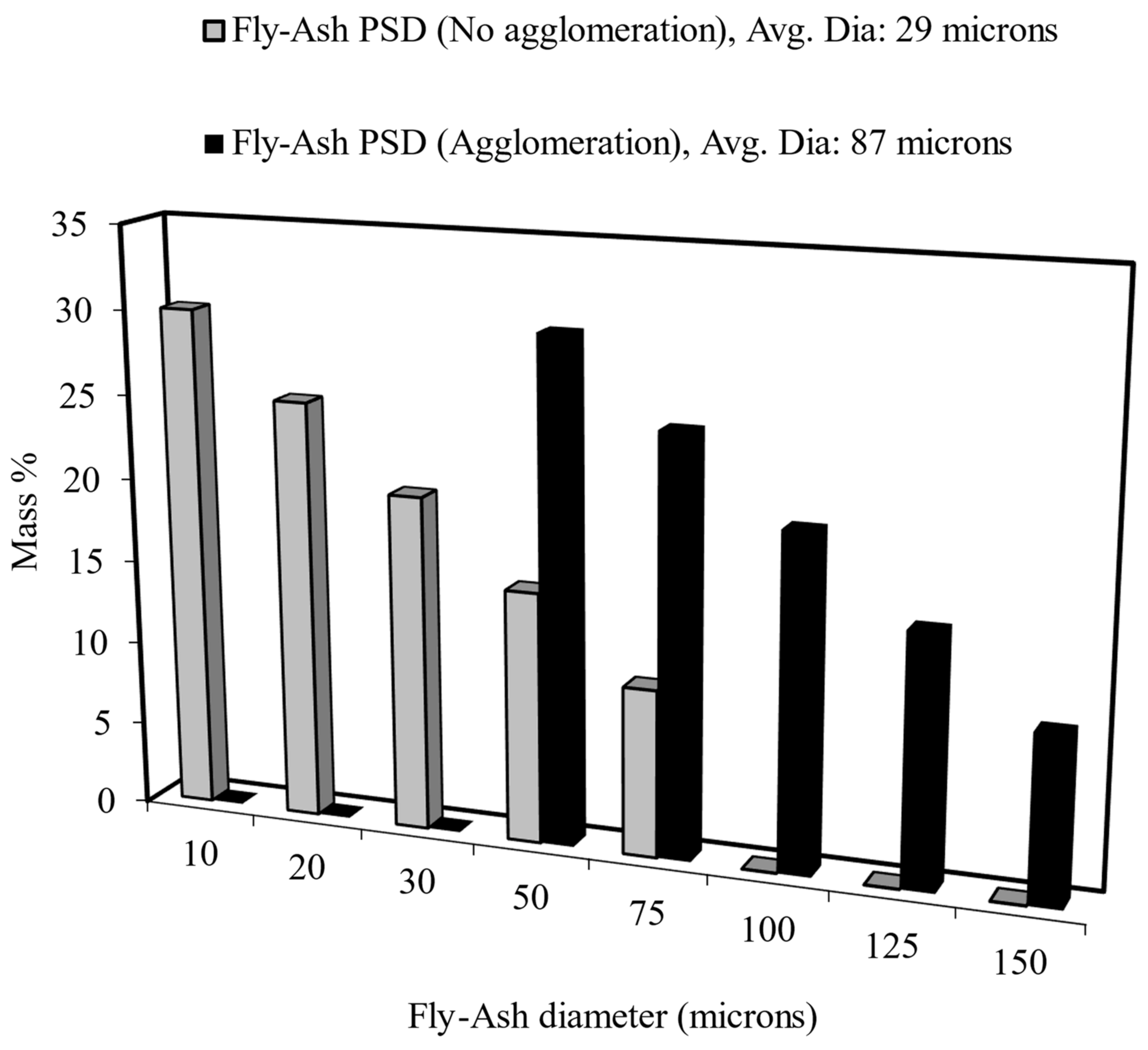 Methane 03 00005 g005 Methane 03 00005 g005