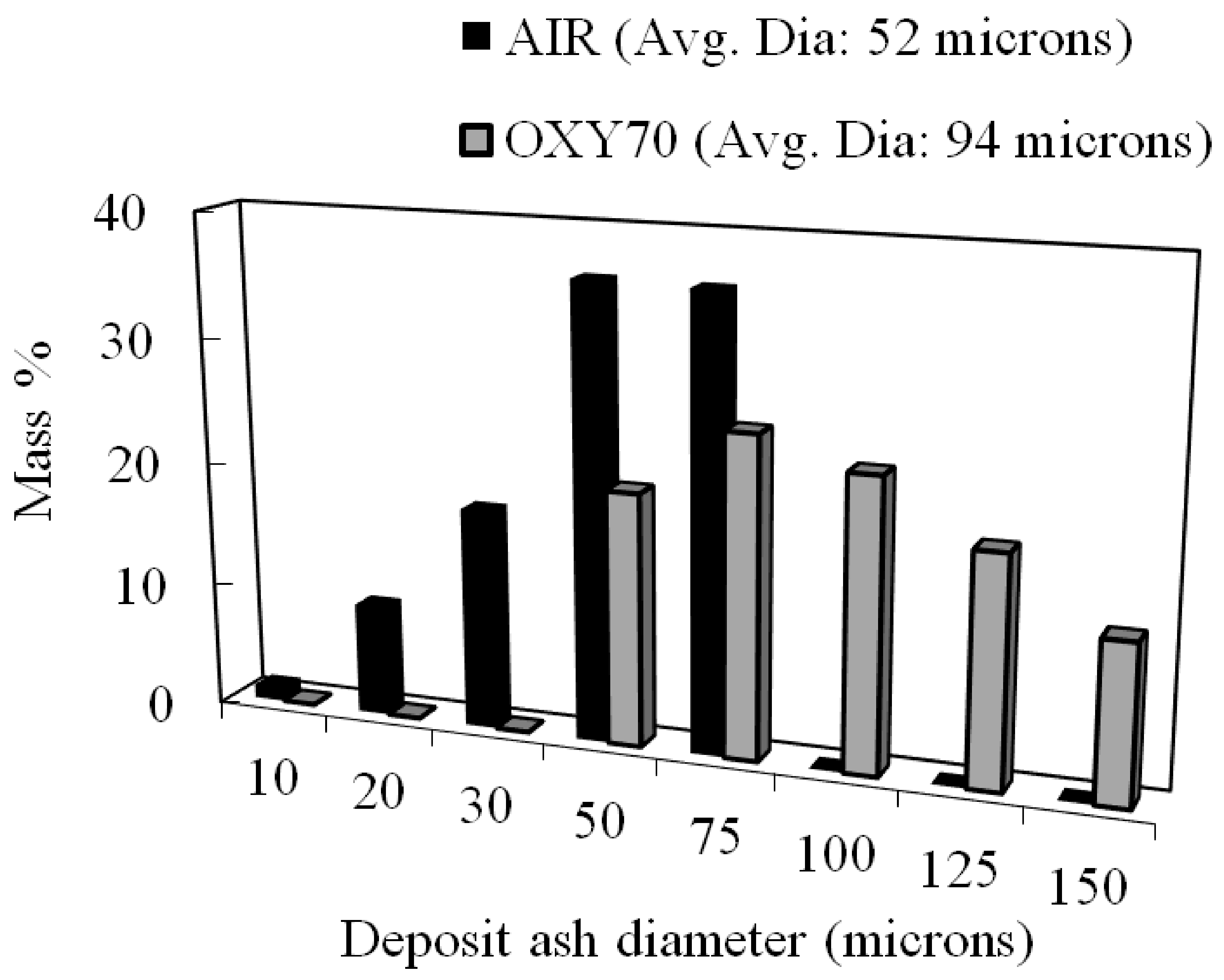 Methane 03 00005 g006 Methane 03 00005 g006