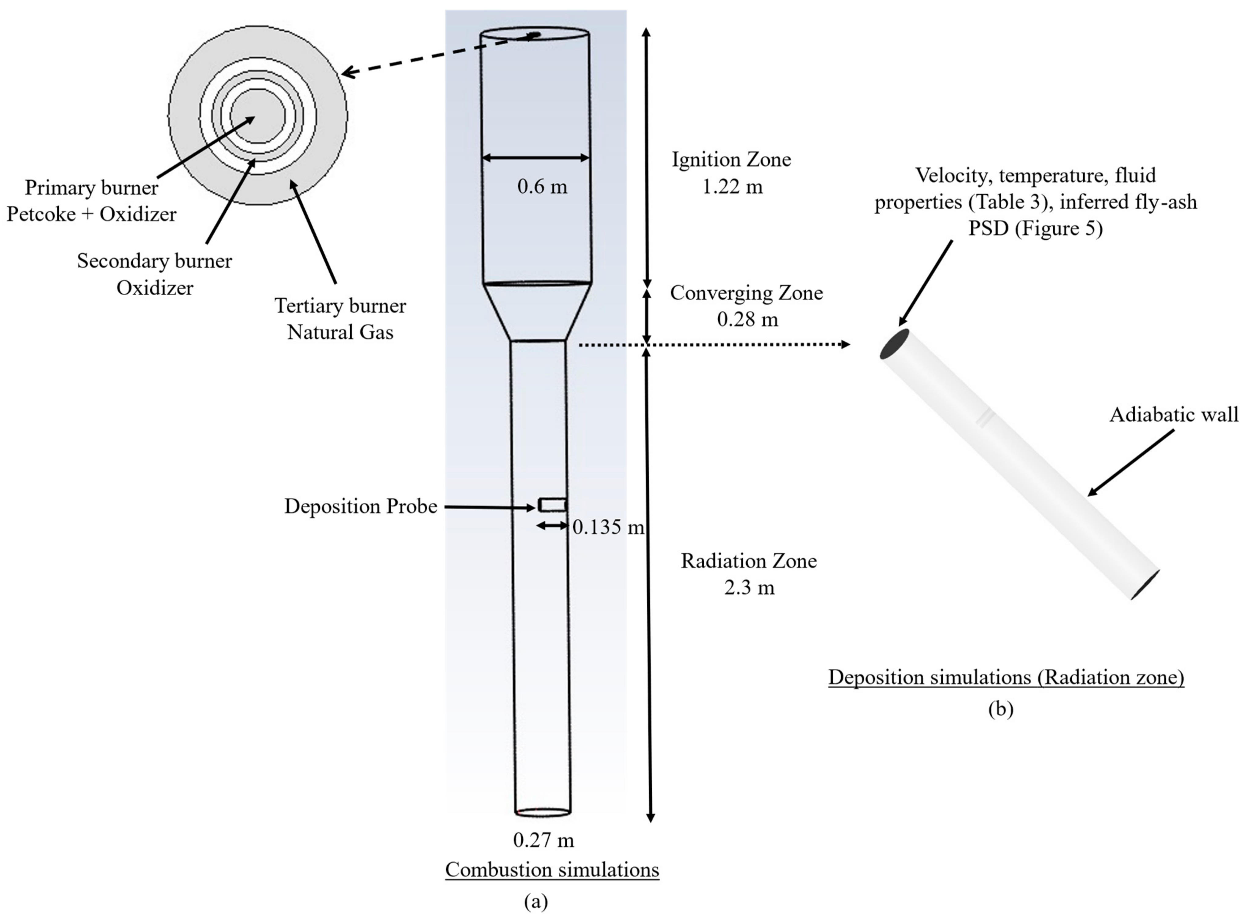 Methane 03 00005 g007 Methane 03 00005 g007