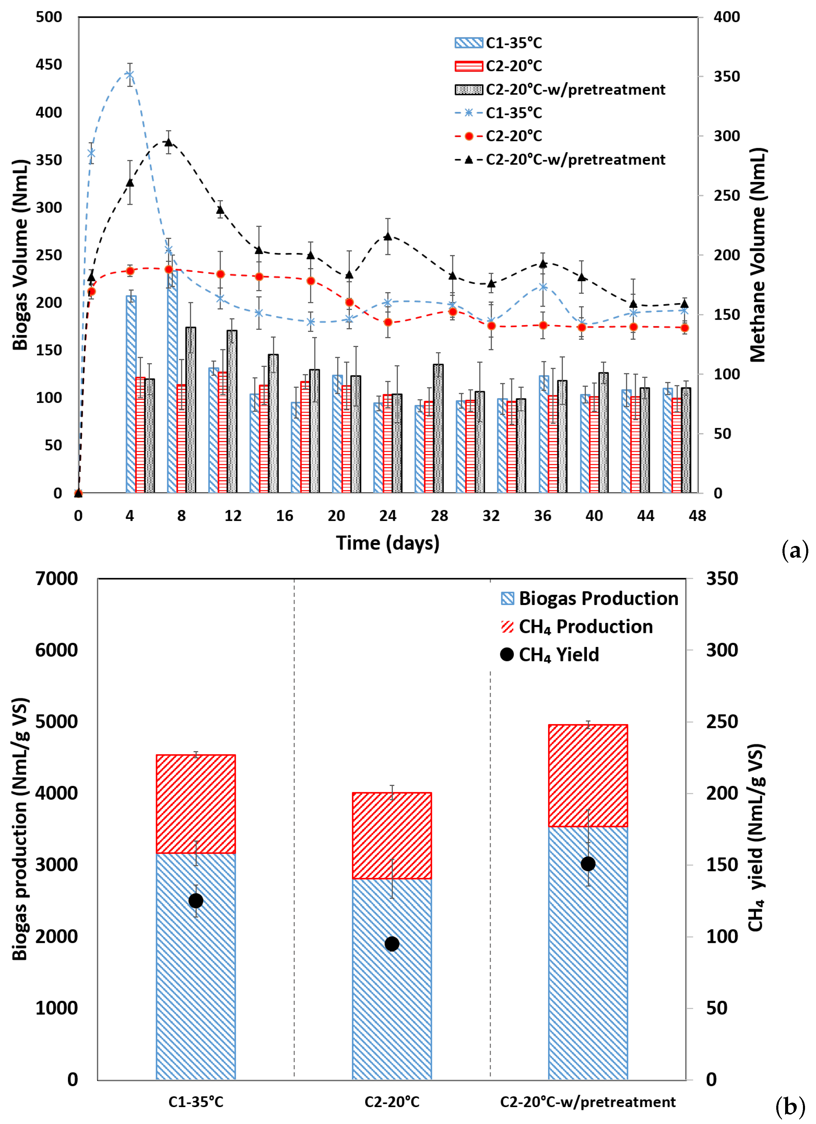 Methane 03 00013 g001