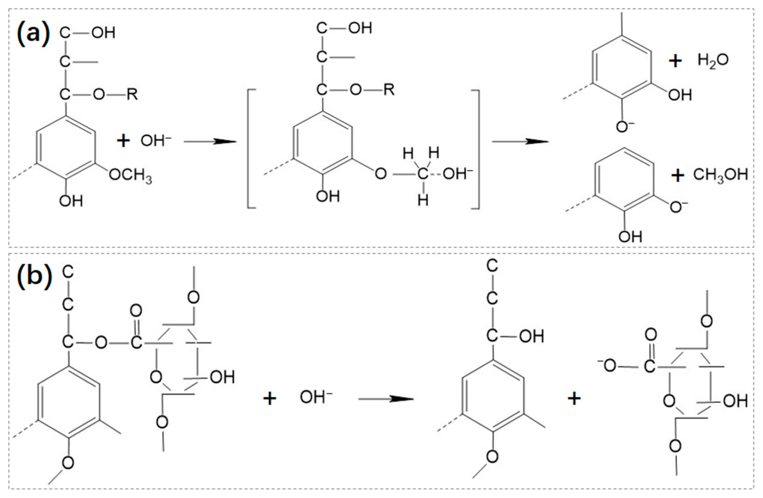 Methane 03 00014 g001