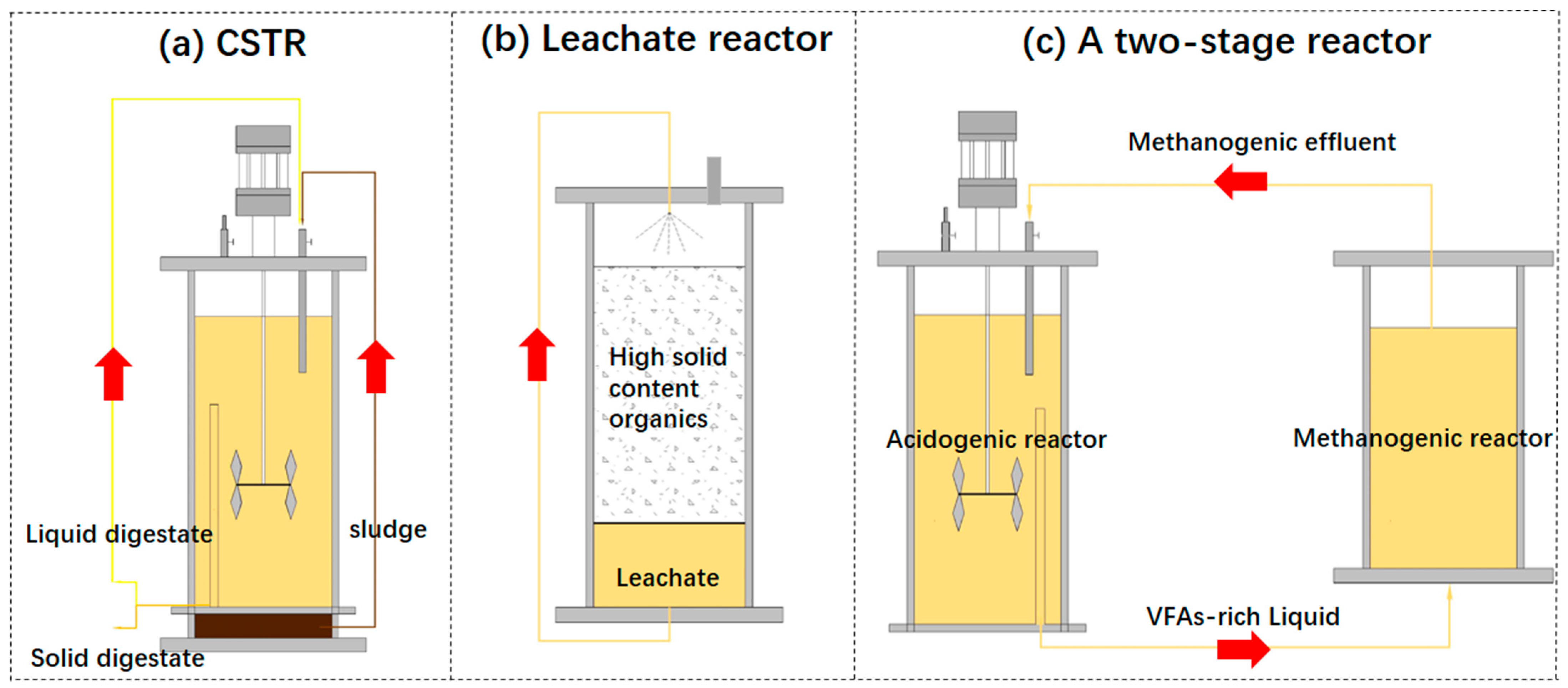 Methane 03 00014 g003