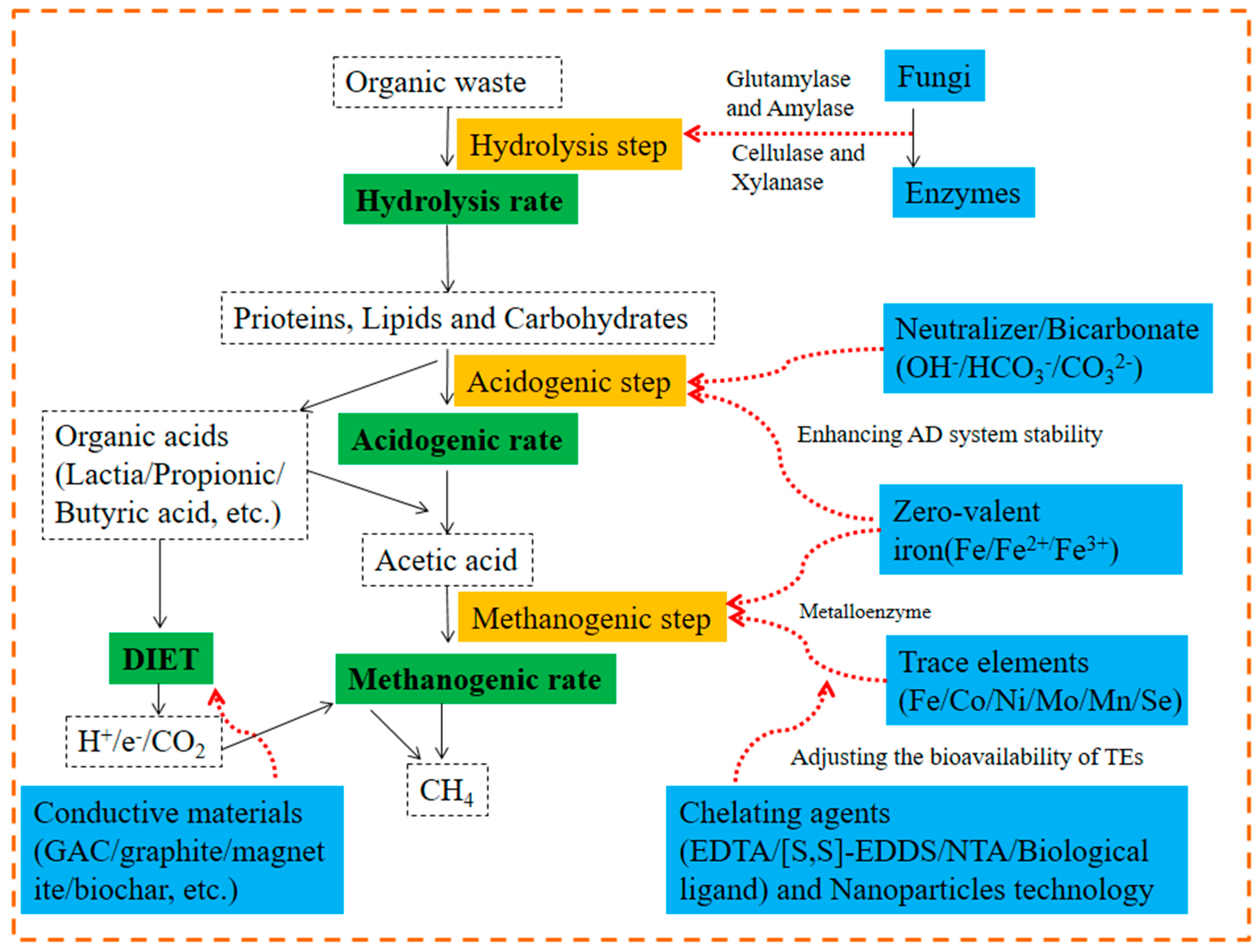 Methane 03 00014 g005
