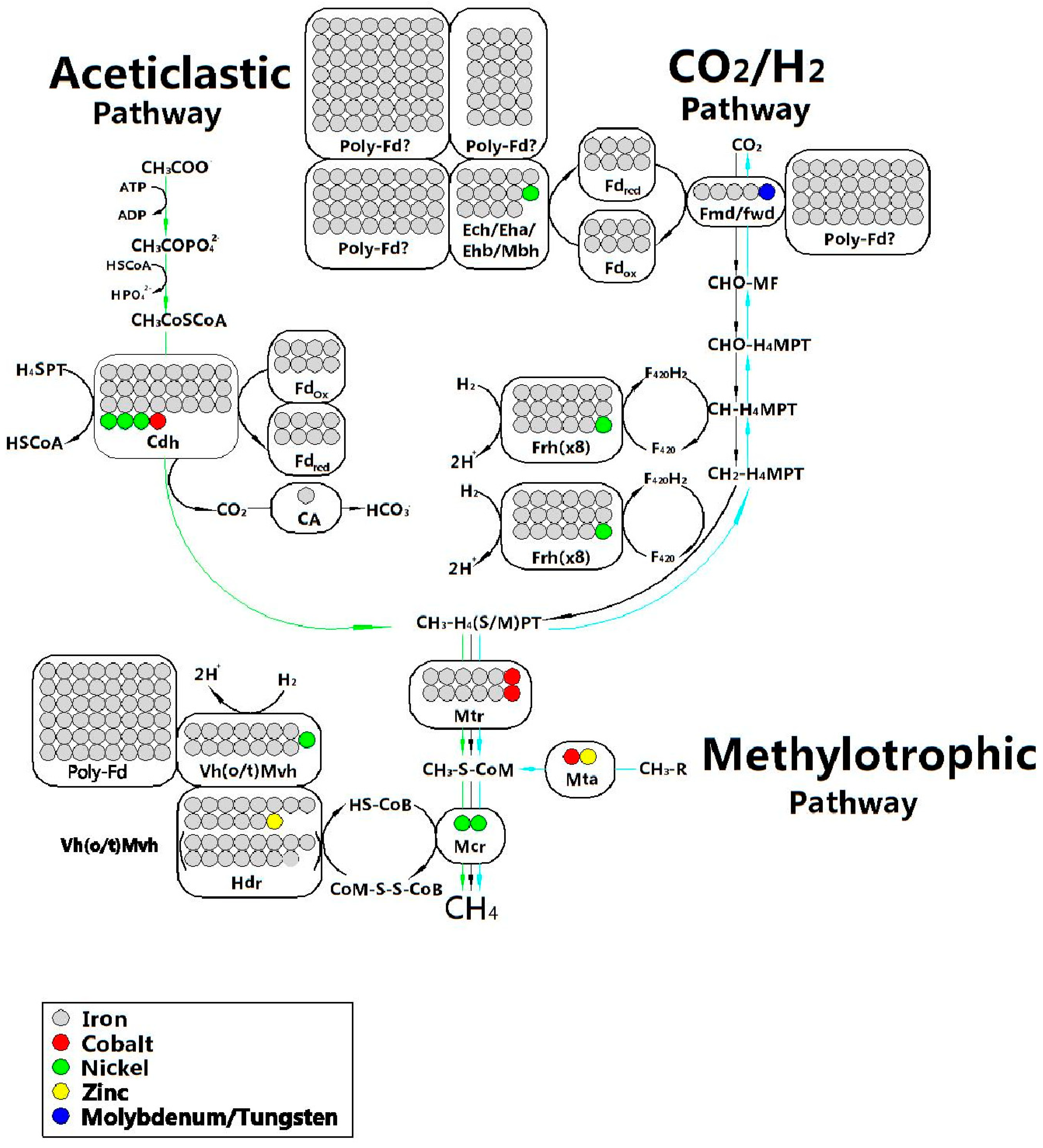 Methane 03 00014 g007