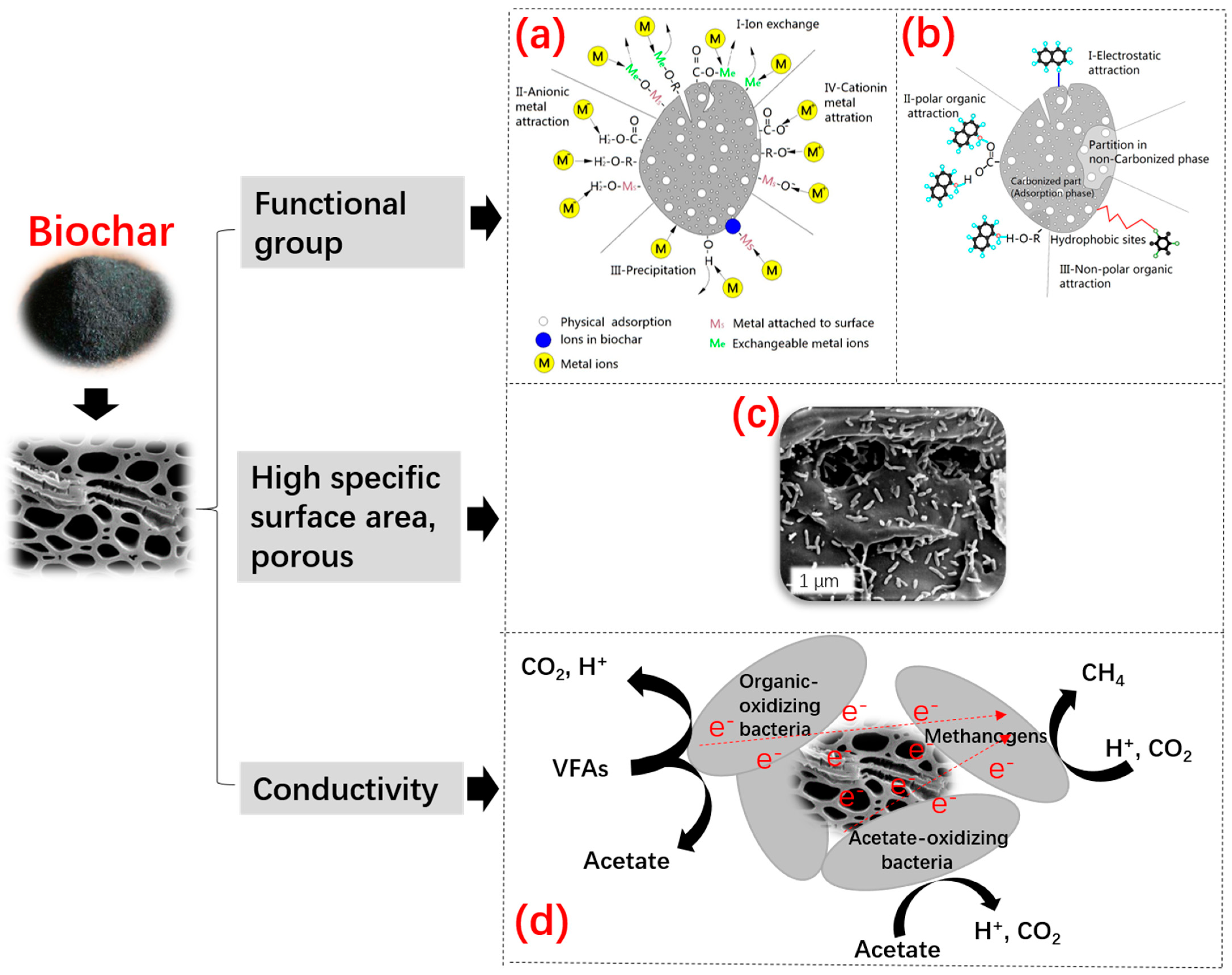 Methane 03 00014 g009