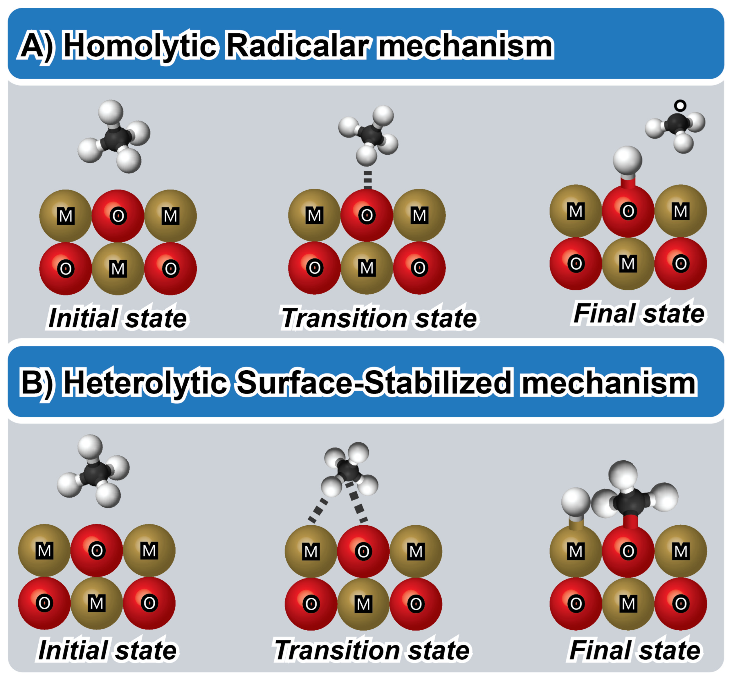 Methane 03 00020 g003