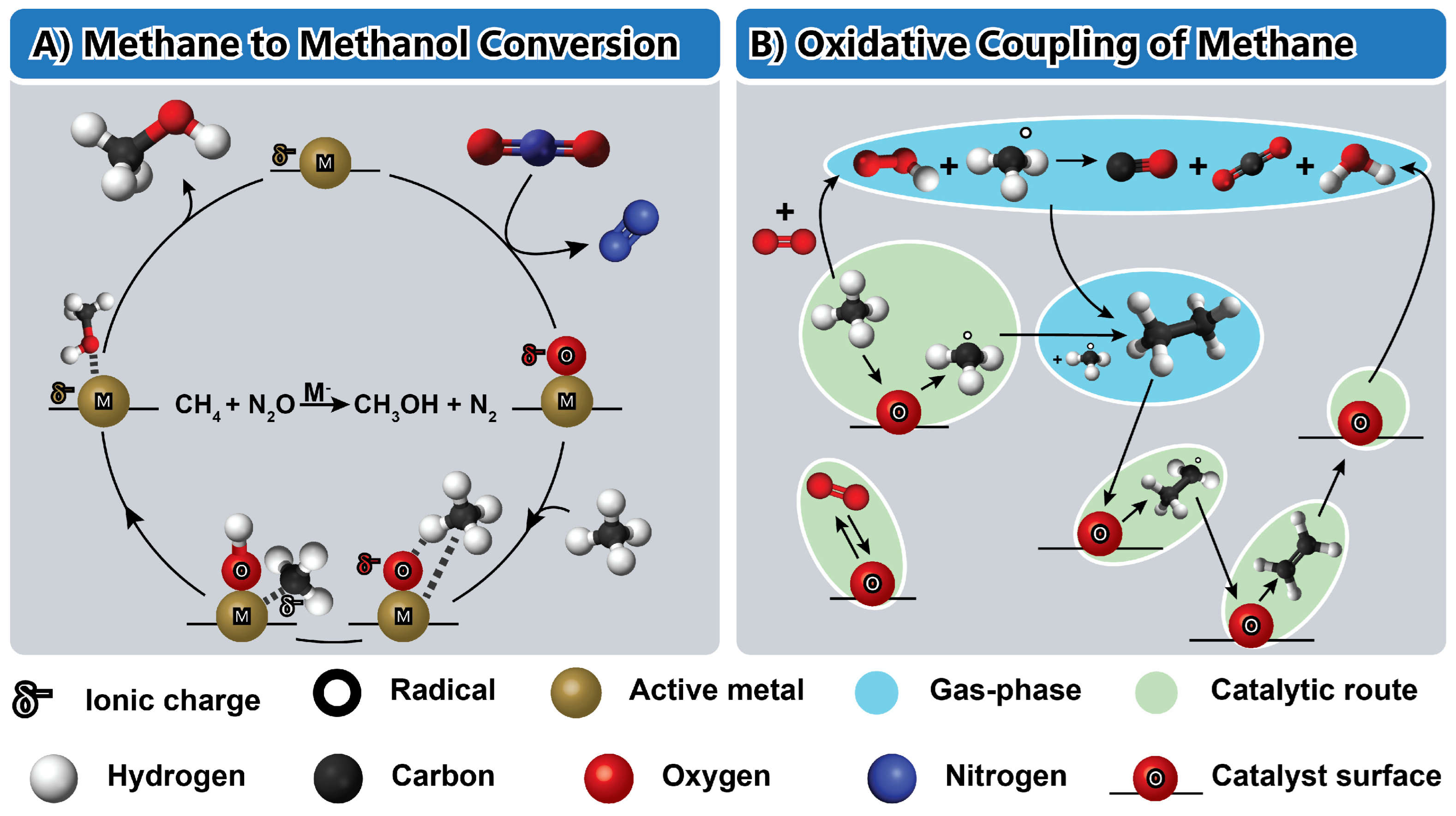 Methane 03 00020 g004