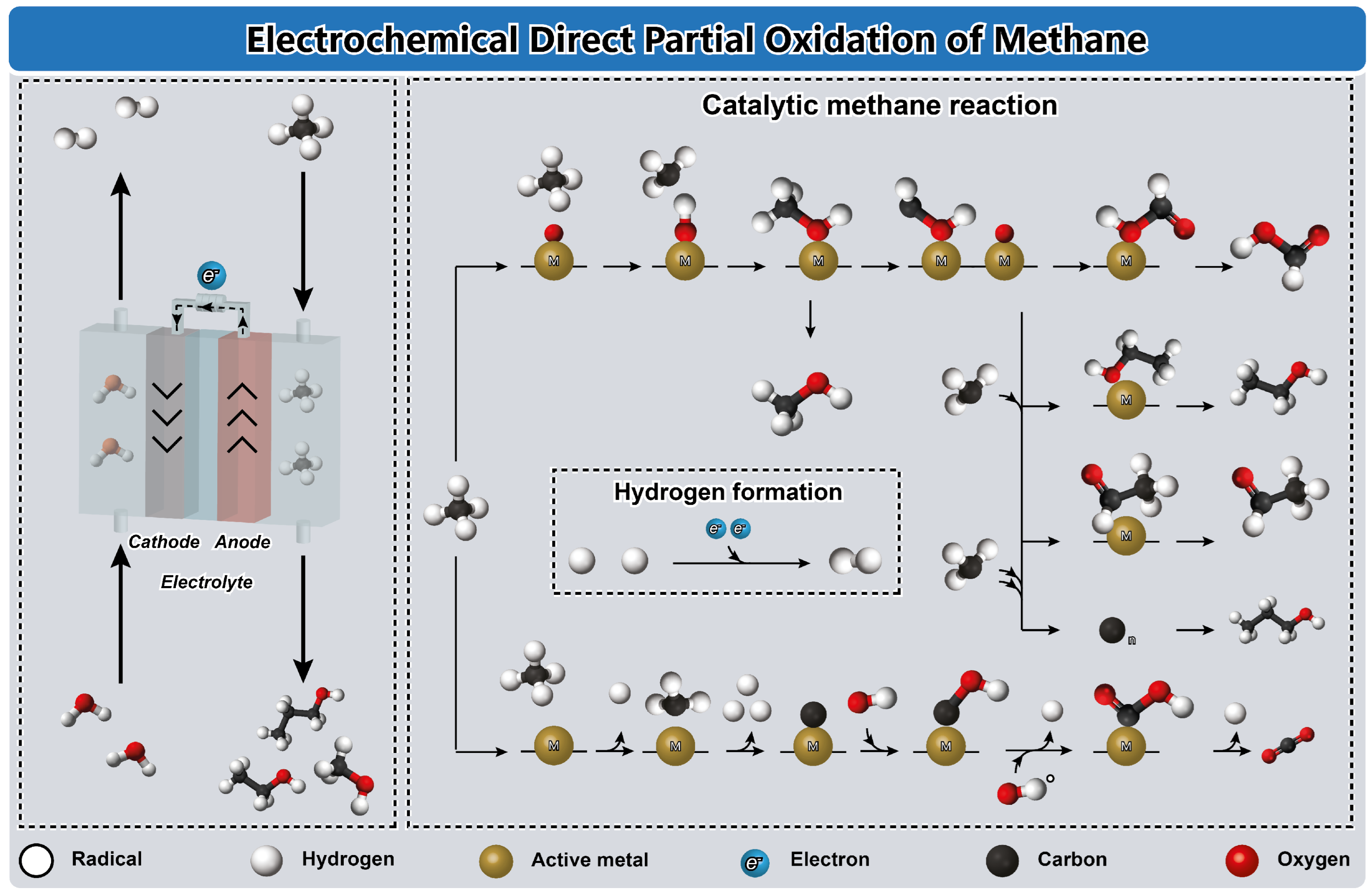 Methane 03 00020 g007