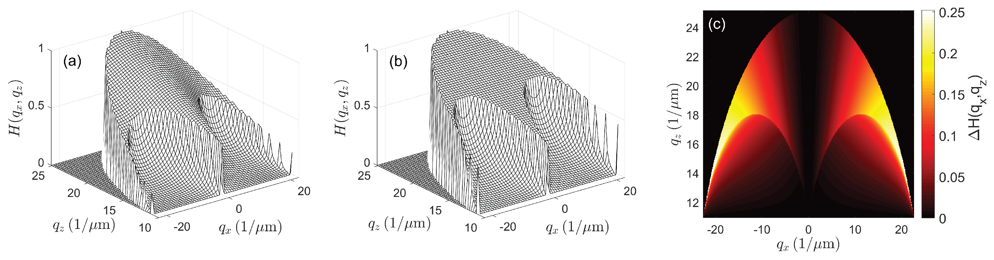 Metrology | Free Full-Text | Three-Dimensional Transfer Functions of  Interference Microscopes | HTML