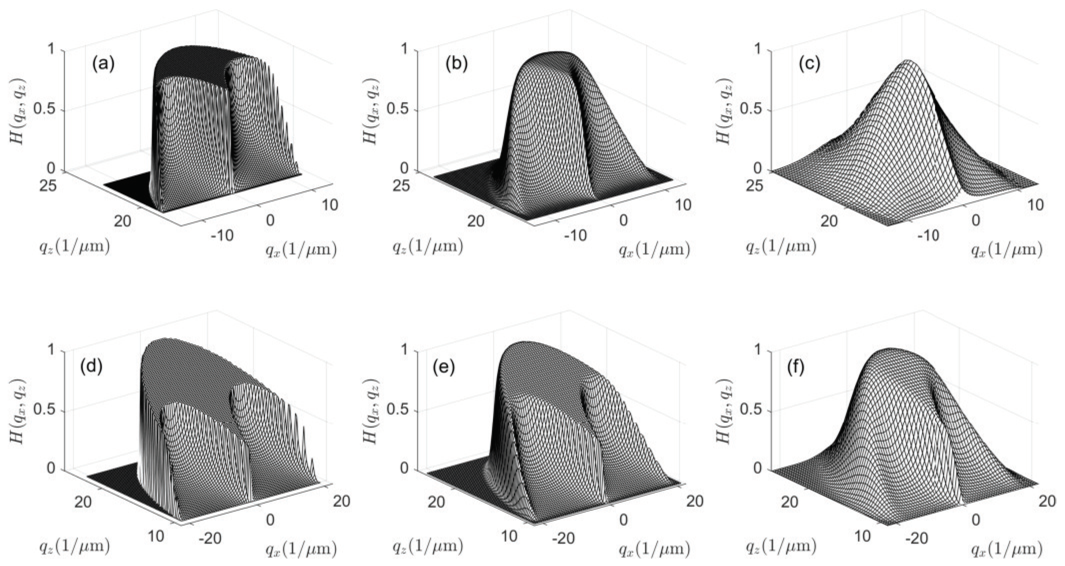 Metrology 01 00009 g007