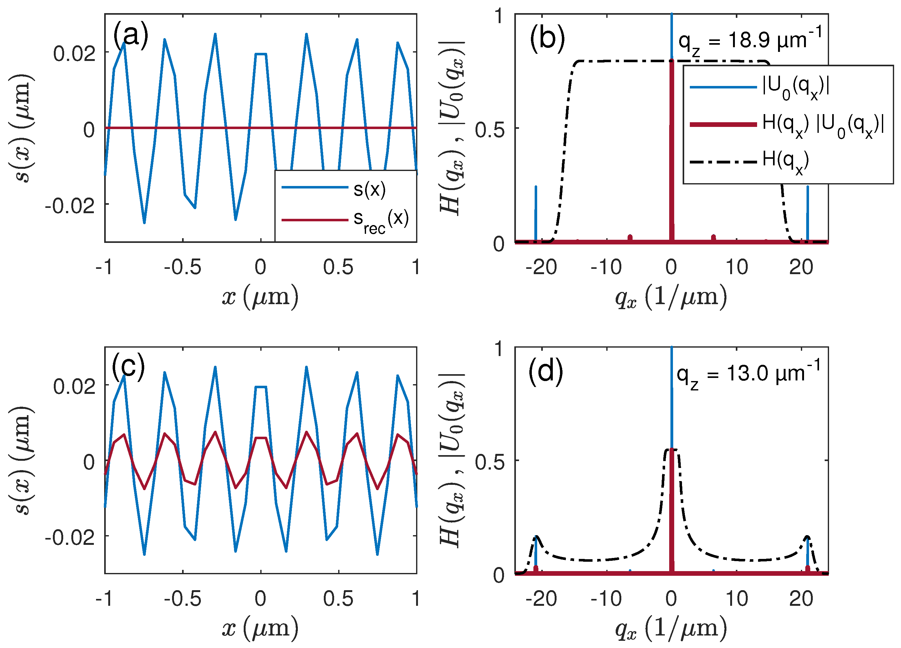 Metrology 01 00009 g012