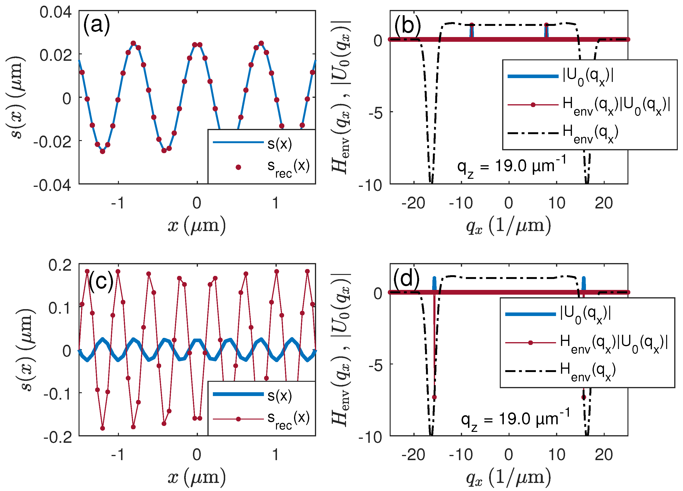 Metrology 01 00009 g014