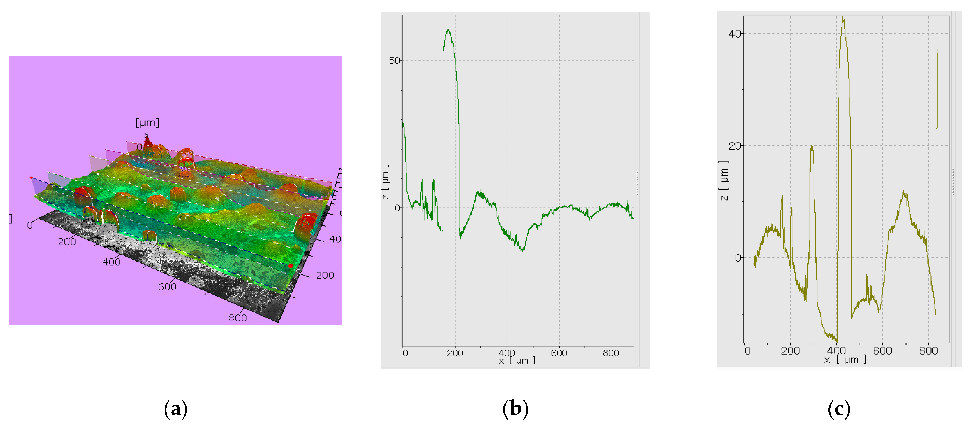 Metrology 02 00005 g007