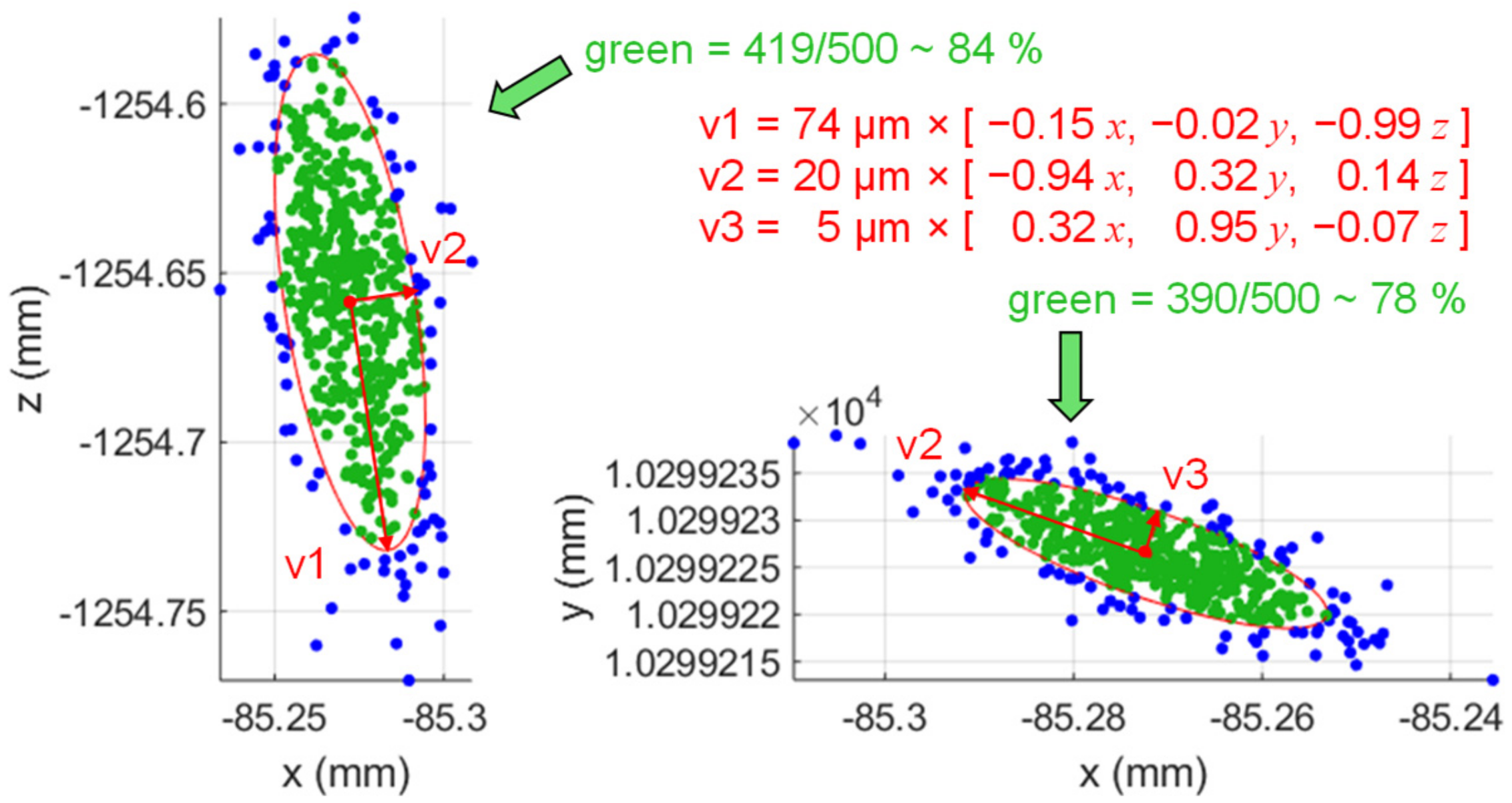 Metrology Free Full Text Multilateration With Self Calibration Uncertainty Assessment Experimental Measurements And Monte Carlo Simulations Html