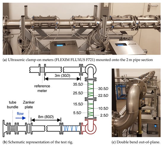 Metrology | Free Full-Text | Simulation Uncertainty for a Virtual  Ultrasonic Flow Meter