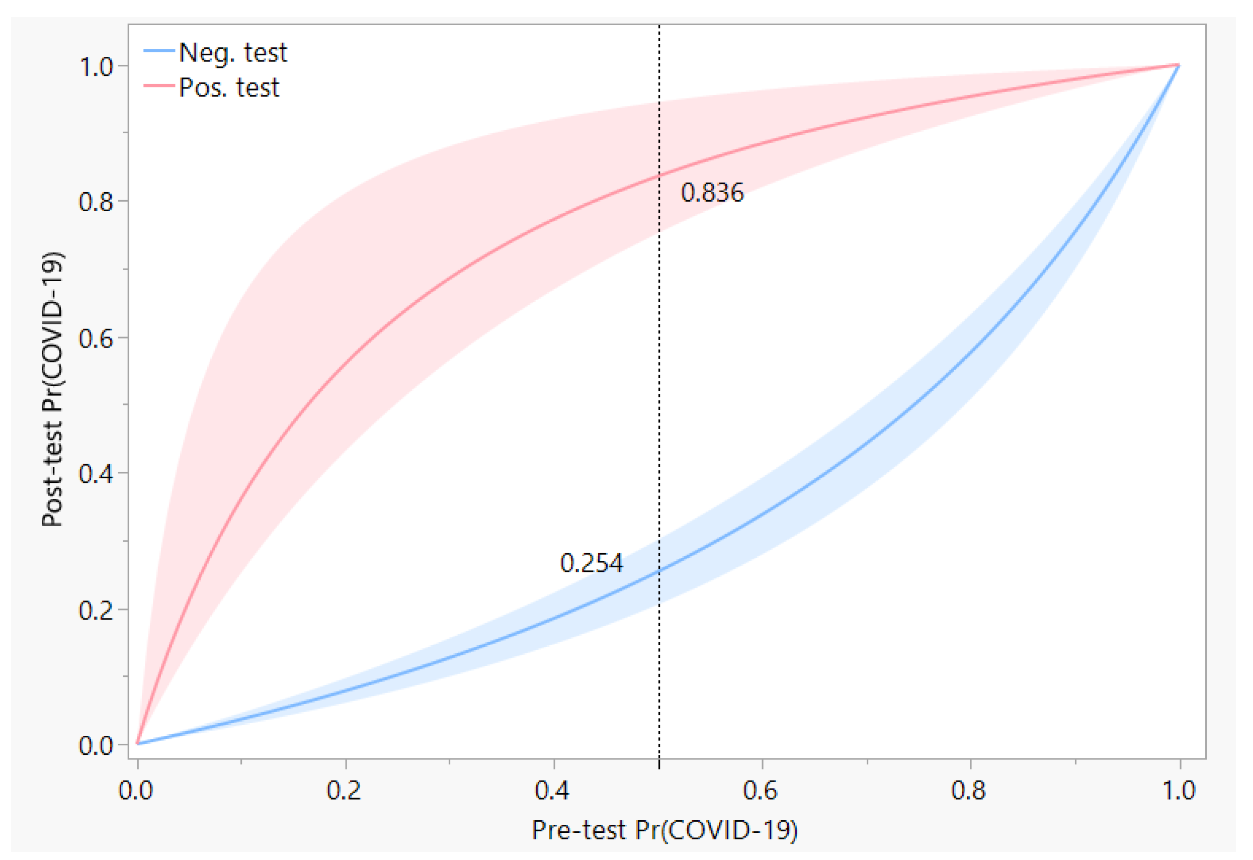 pcr covid test accuracy