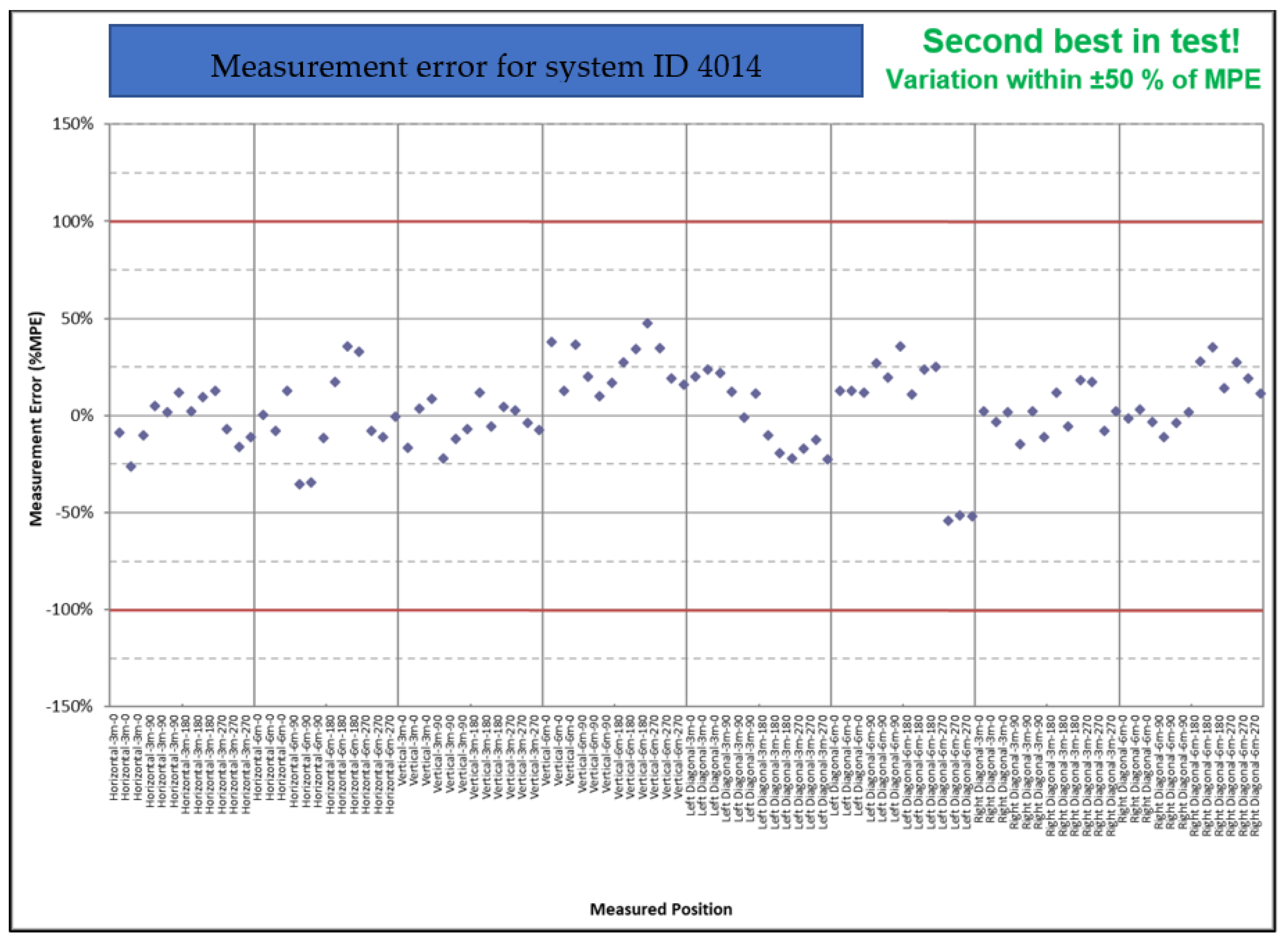 Metrology 03 00002 g009 Metrology 03 00002 g009