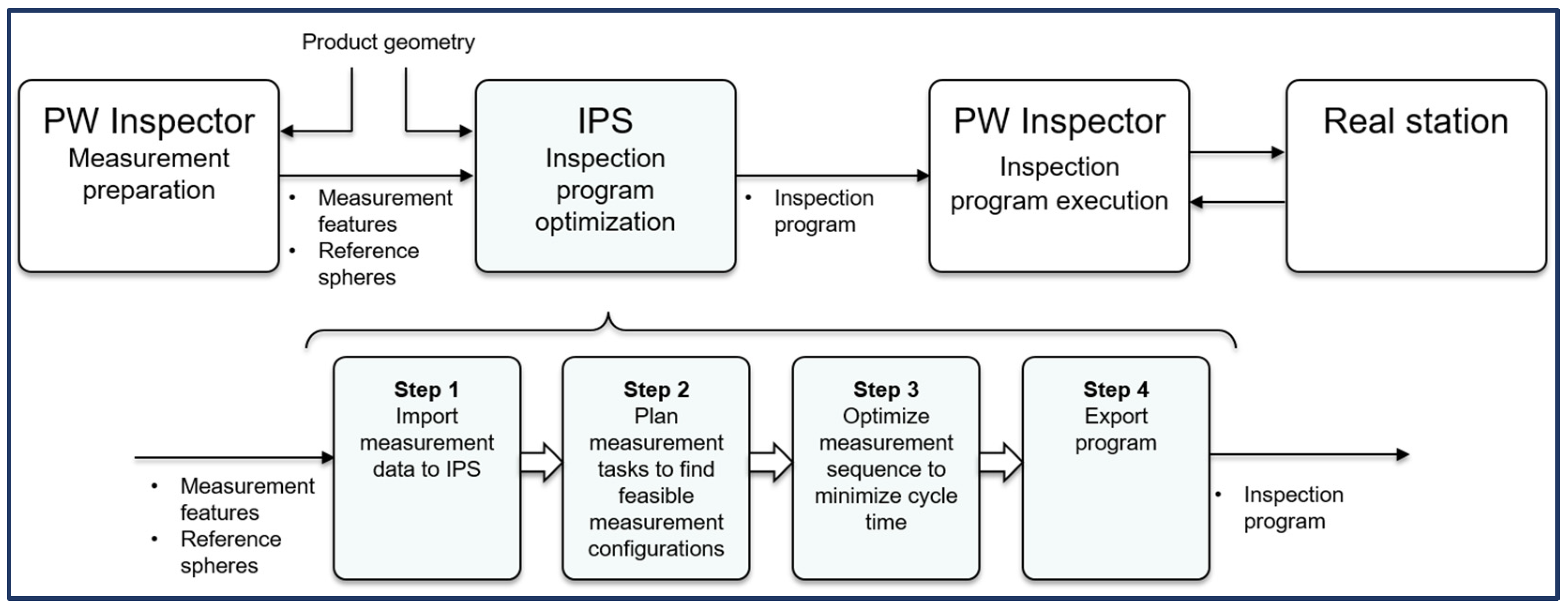 Metrology 03 00002 g031 Metrology 03 00002 g031