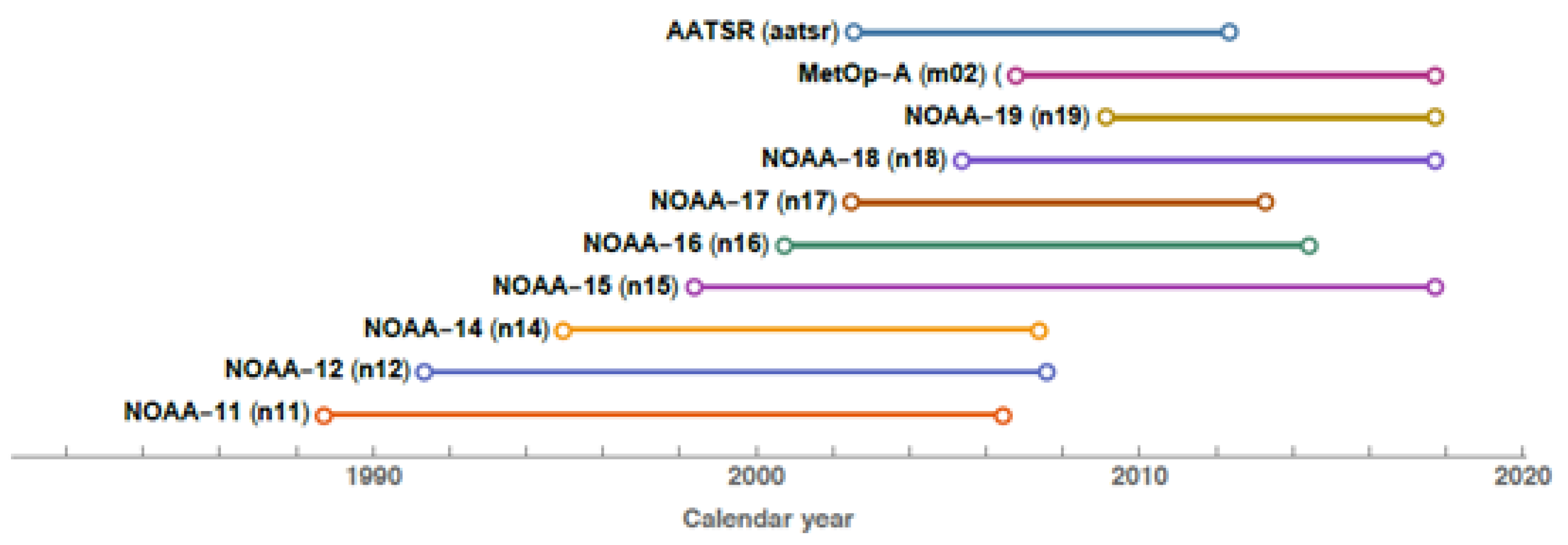 The Hydro3 module within the HydroGazetteer ontology