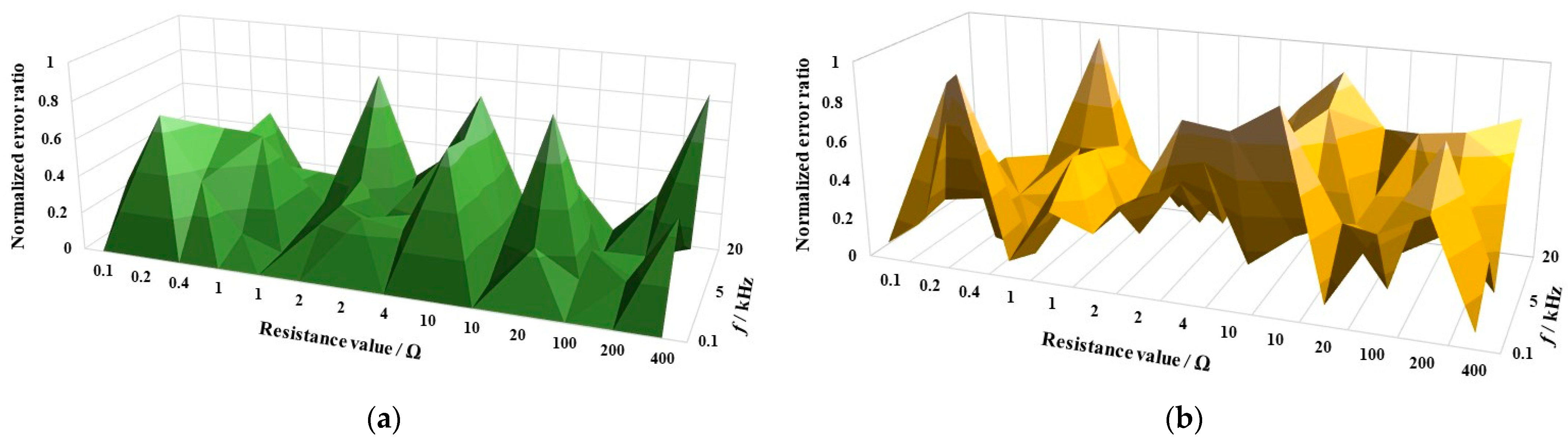 Metrology 04 00001 g004