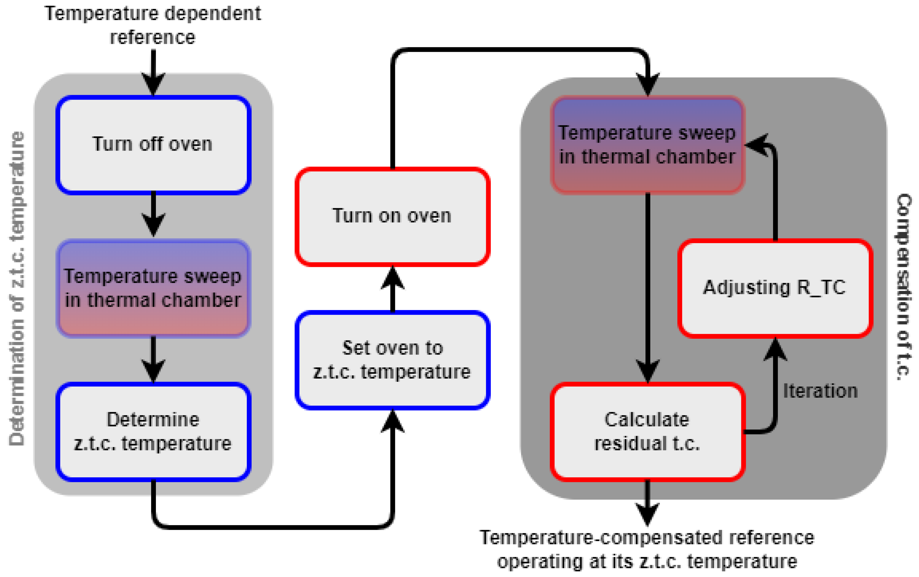 Metrology 04 00007 g003