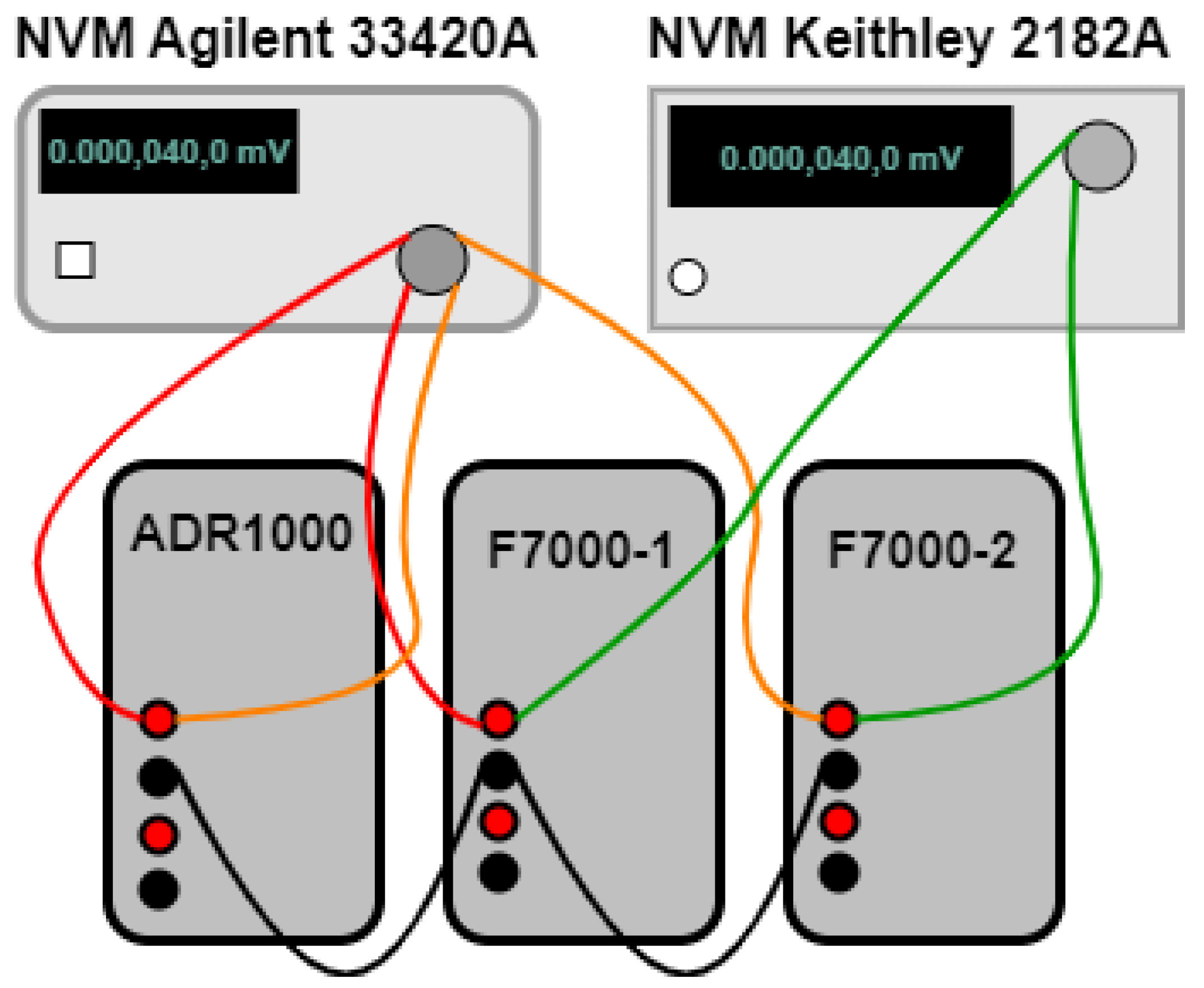 Metrology 04 00007 g005